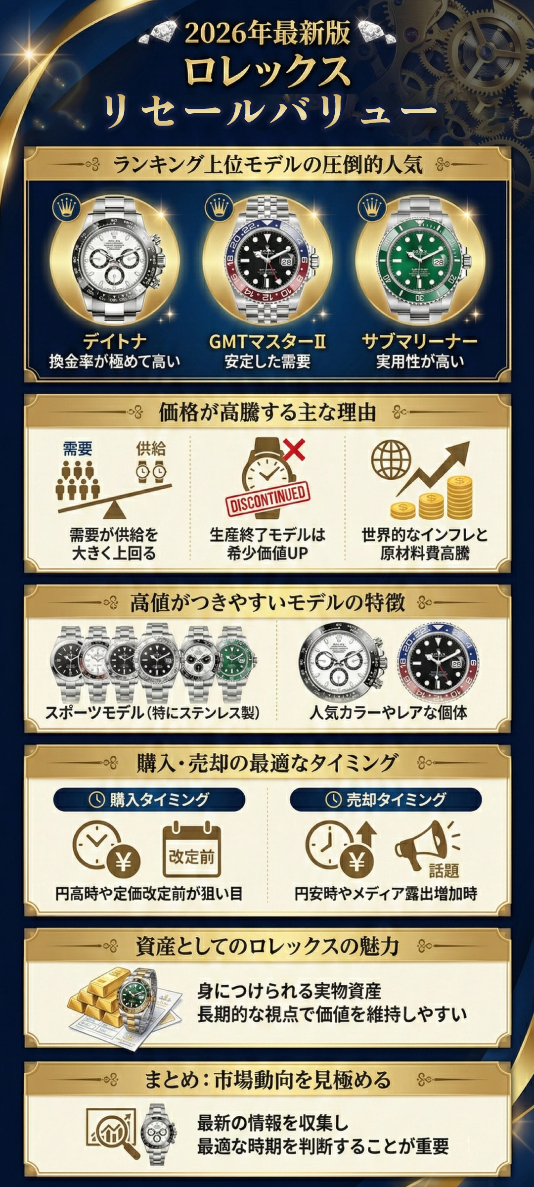 【2026年版】ロレックスのリセールバリューランキングTOP10