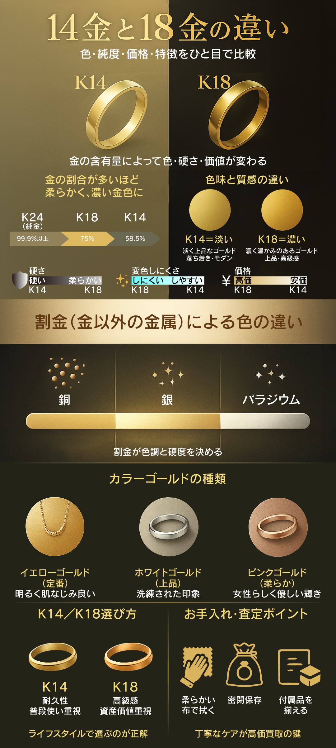 14金と18金はどう違う？色味・特徴・価値をわかりやすく紹介