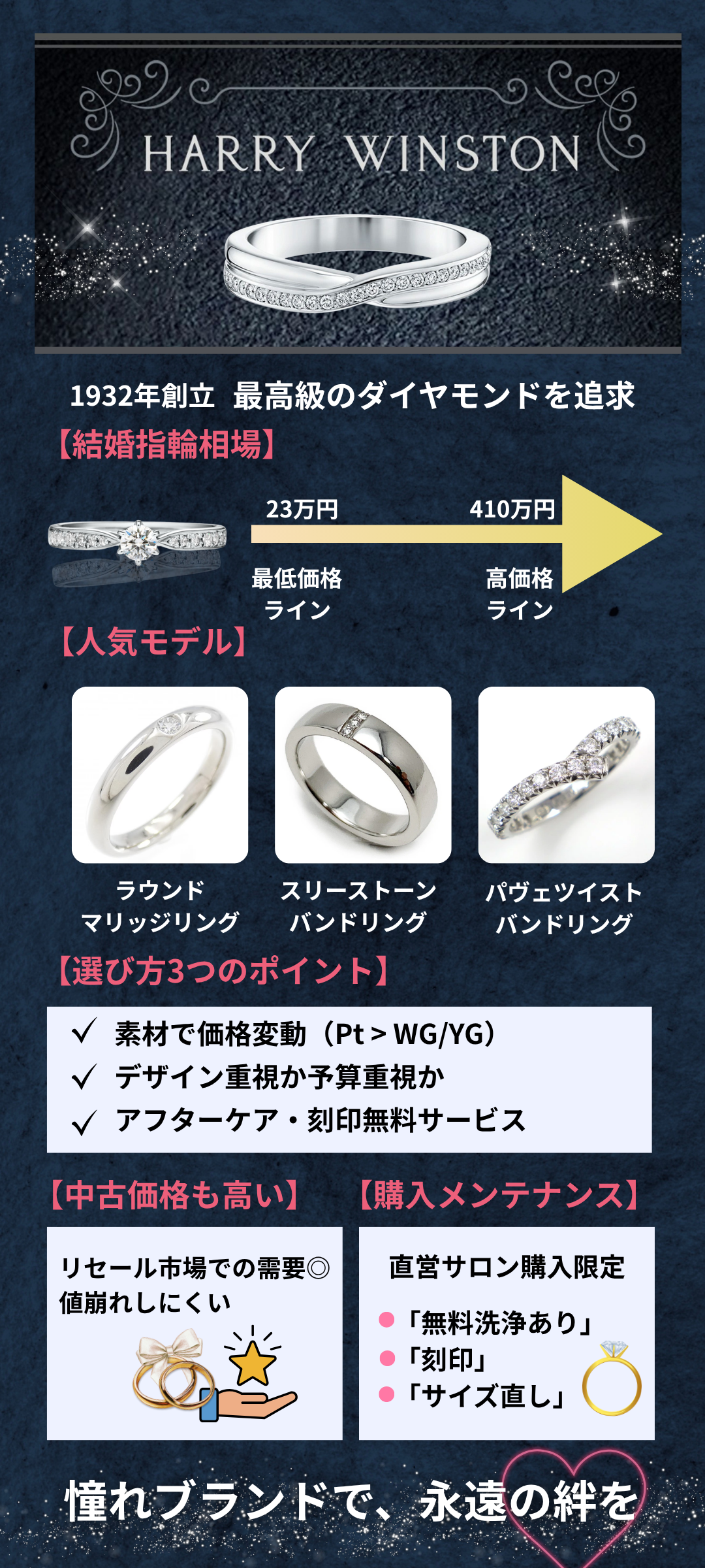 ハリーウィンストンの結婚指輪の相場は？人気モデル別価格と中古市場の価値まで徹底解説
