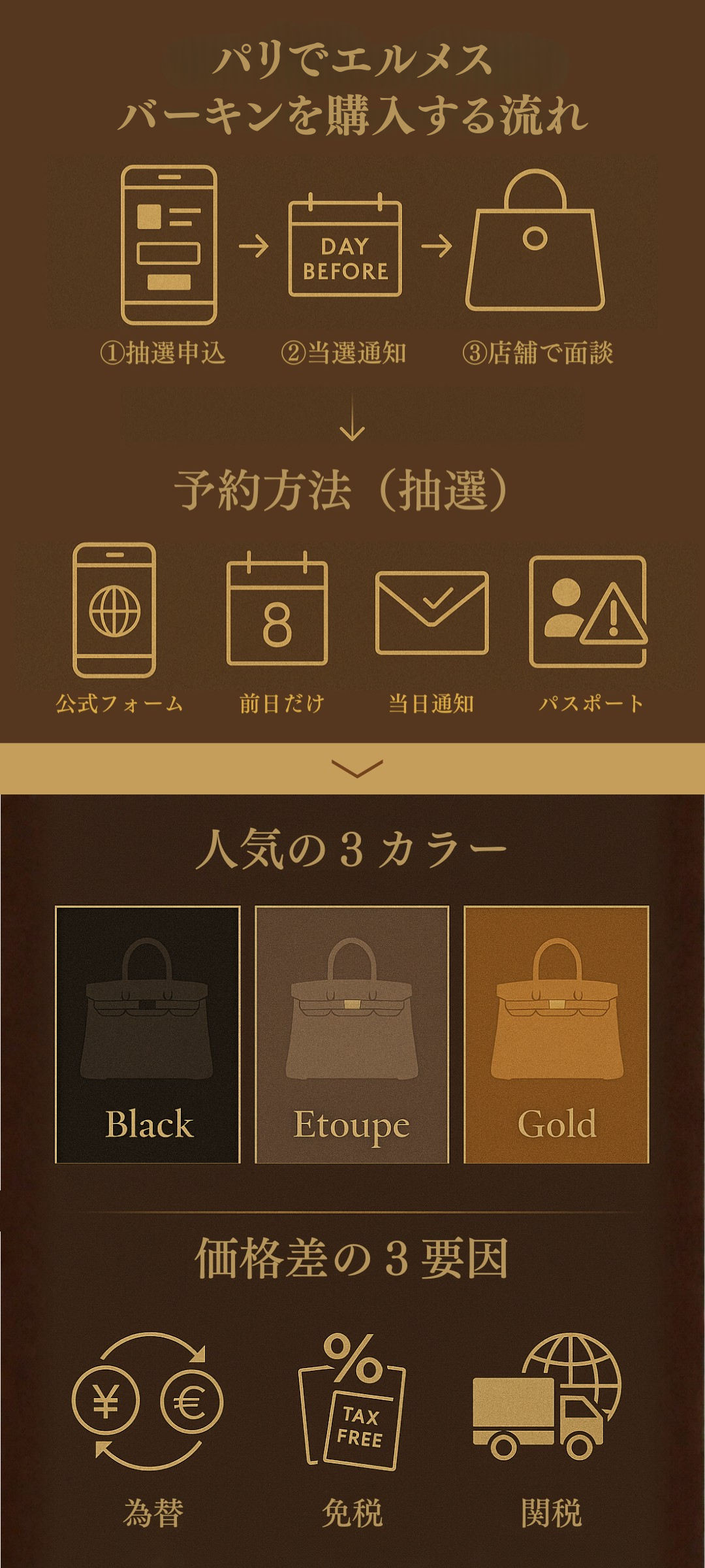 パリでエルメスのバーキンを購入するには?予約方法や日本との値段差をわかりやすく解説