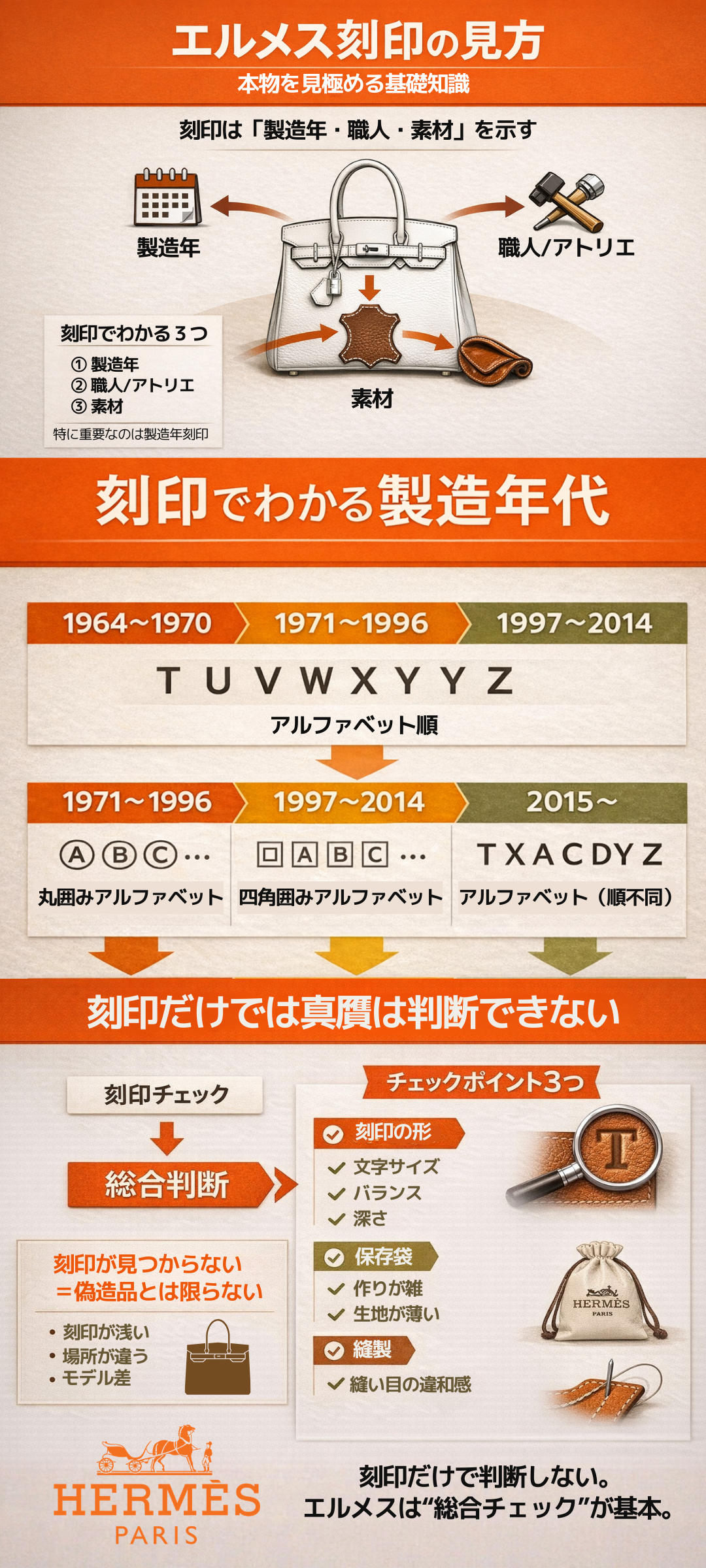 エルメスの刻印なしは本物？刻印の意味や見分け方を年代別に一覧でご紹介！