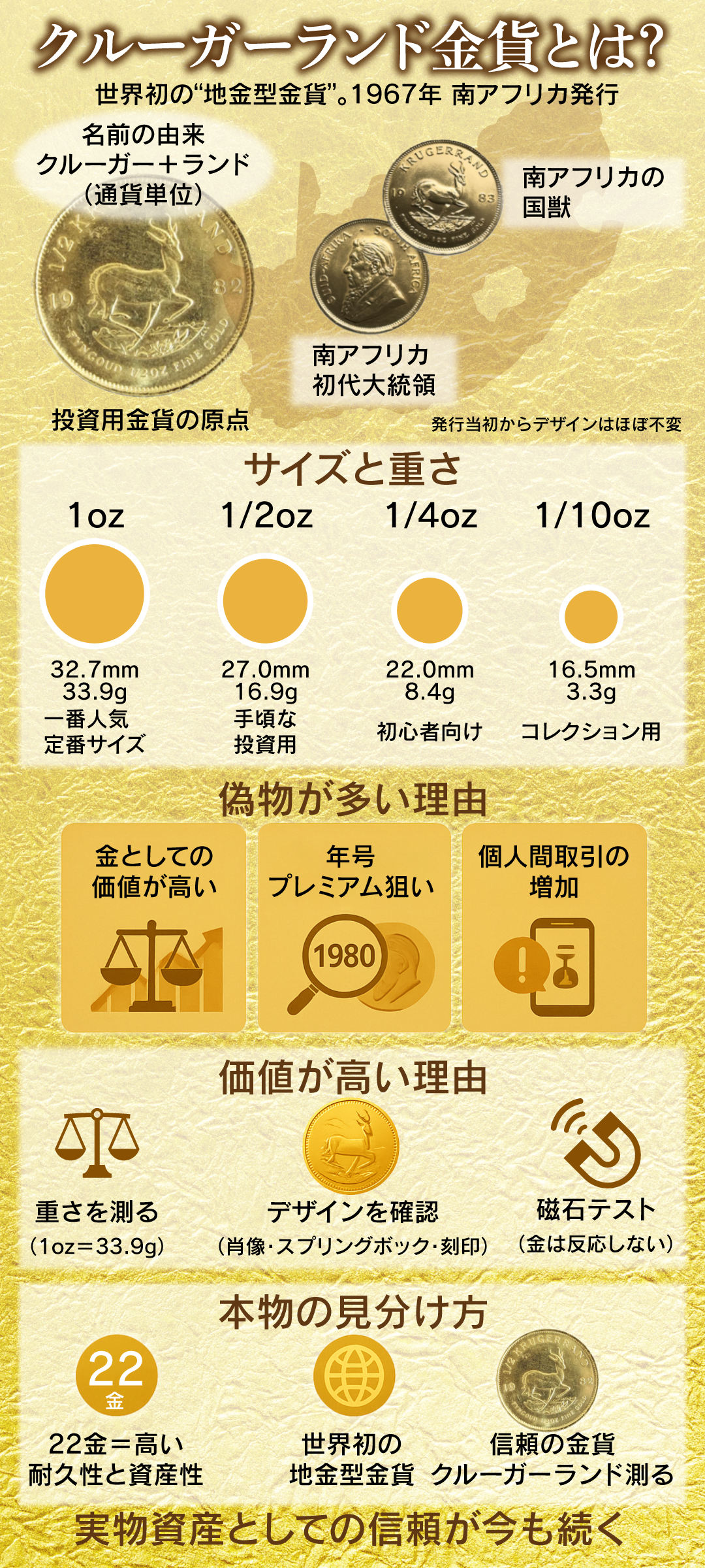 クルーガーランド金貨とは？特徴・価値・買取価格を徹底解説
