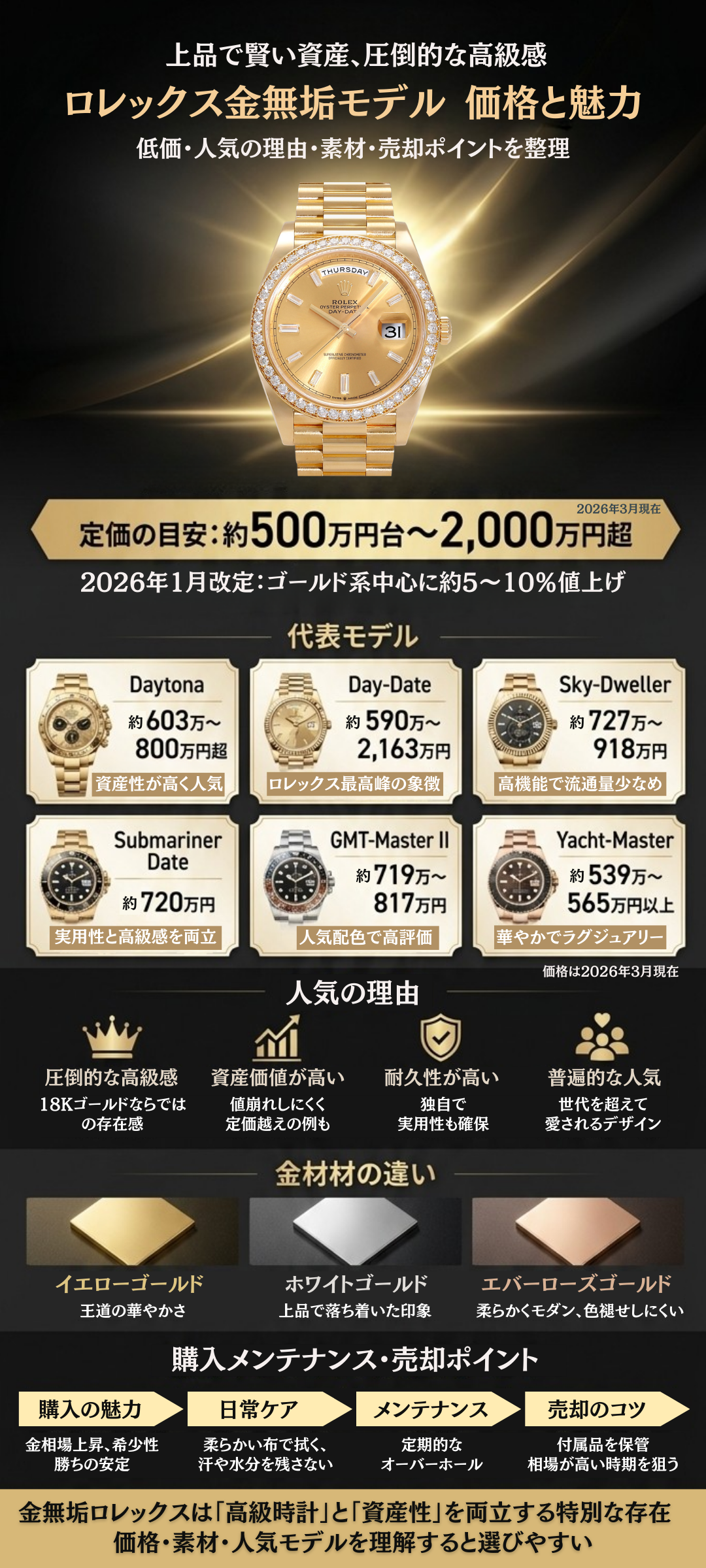 ロレックスの金無垢モデルの定価一覧！人気の理由や参考買取価格もご紹介
