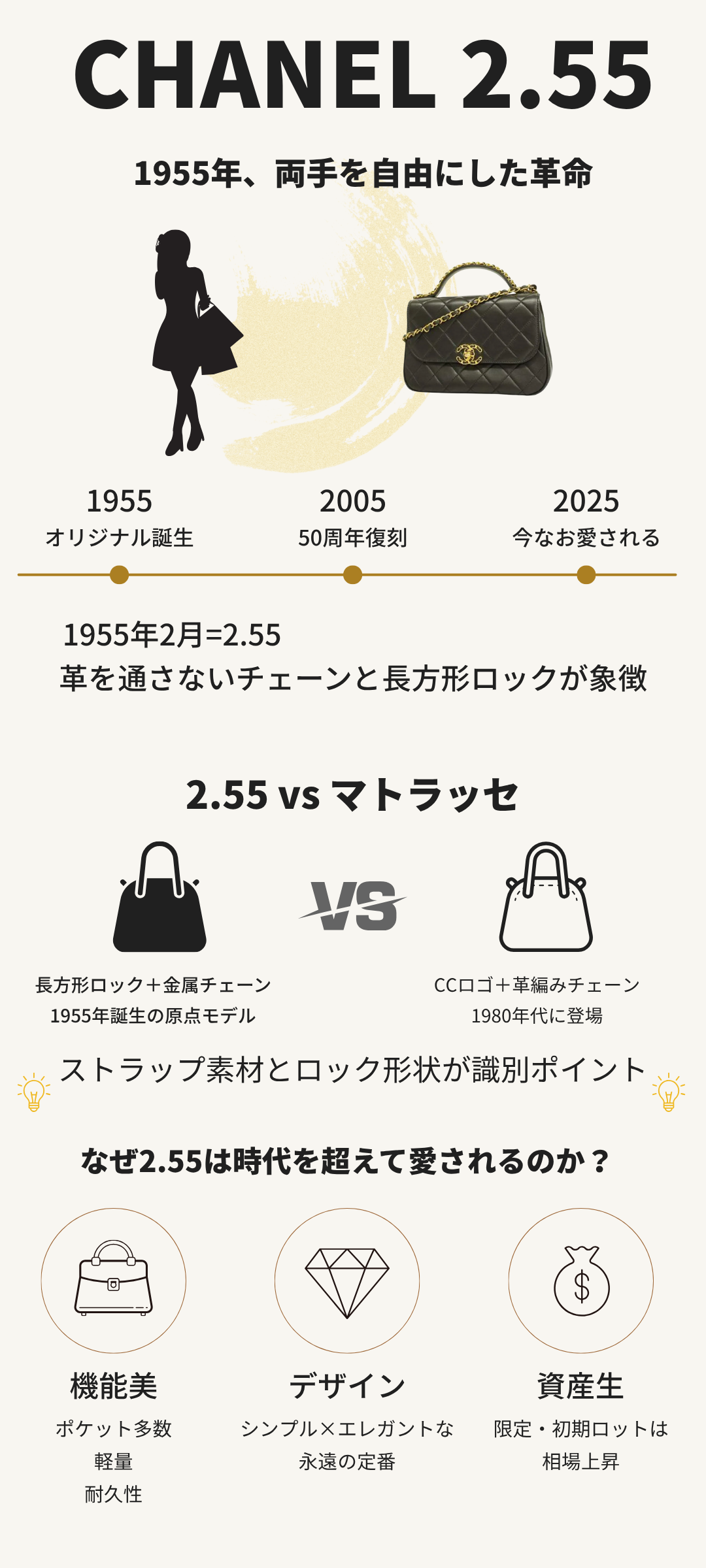 シャネル 2.55とは?歴史や製品の種類、定価までご紹介