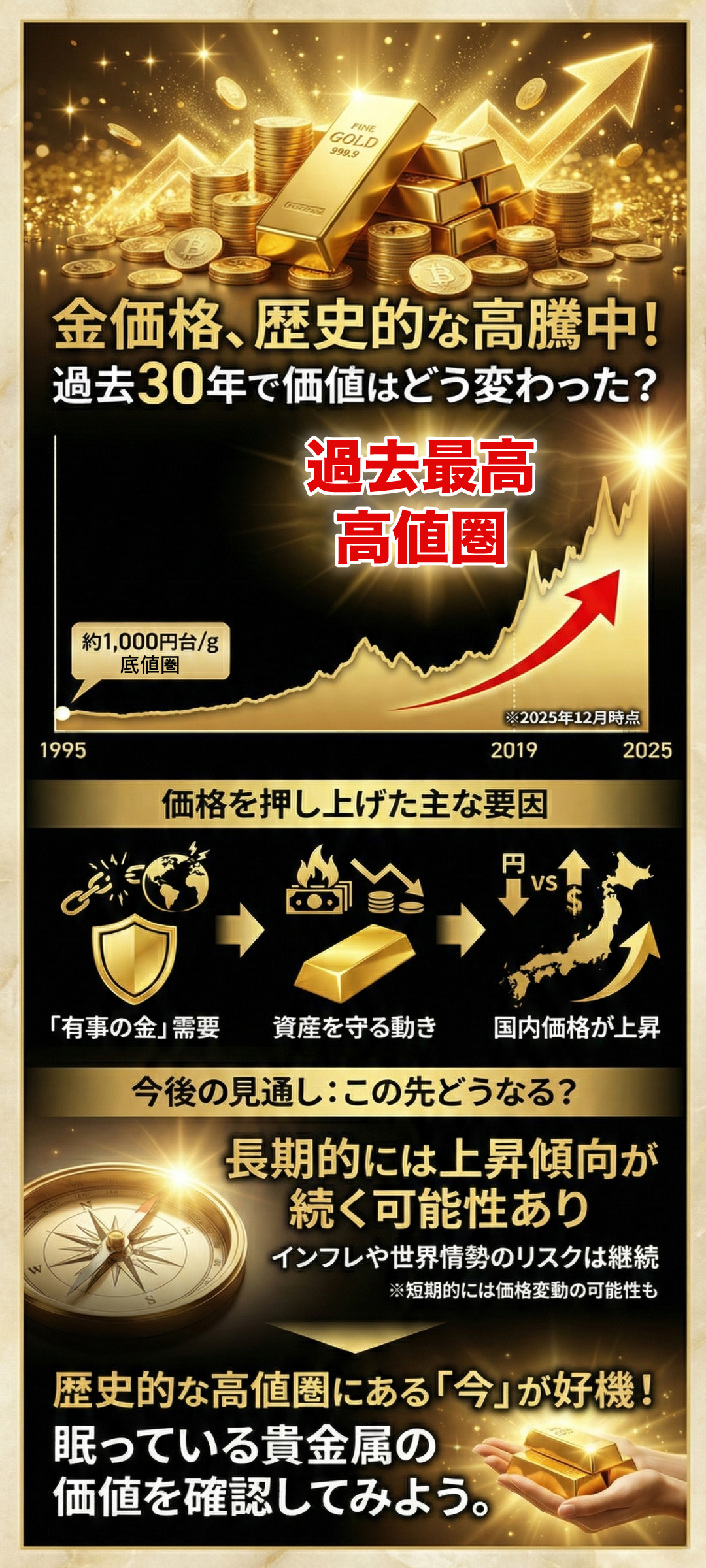金価格の推移を30年前から2025年現在まで紹介!過去チャートと歴史的な出来事の影響とは?