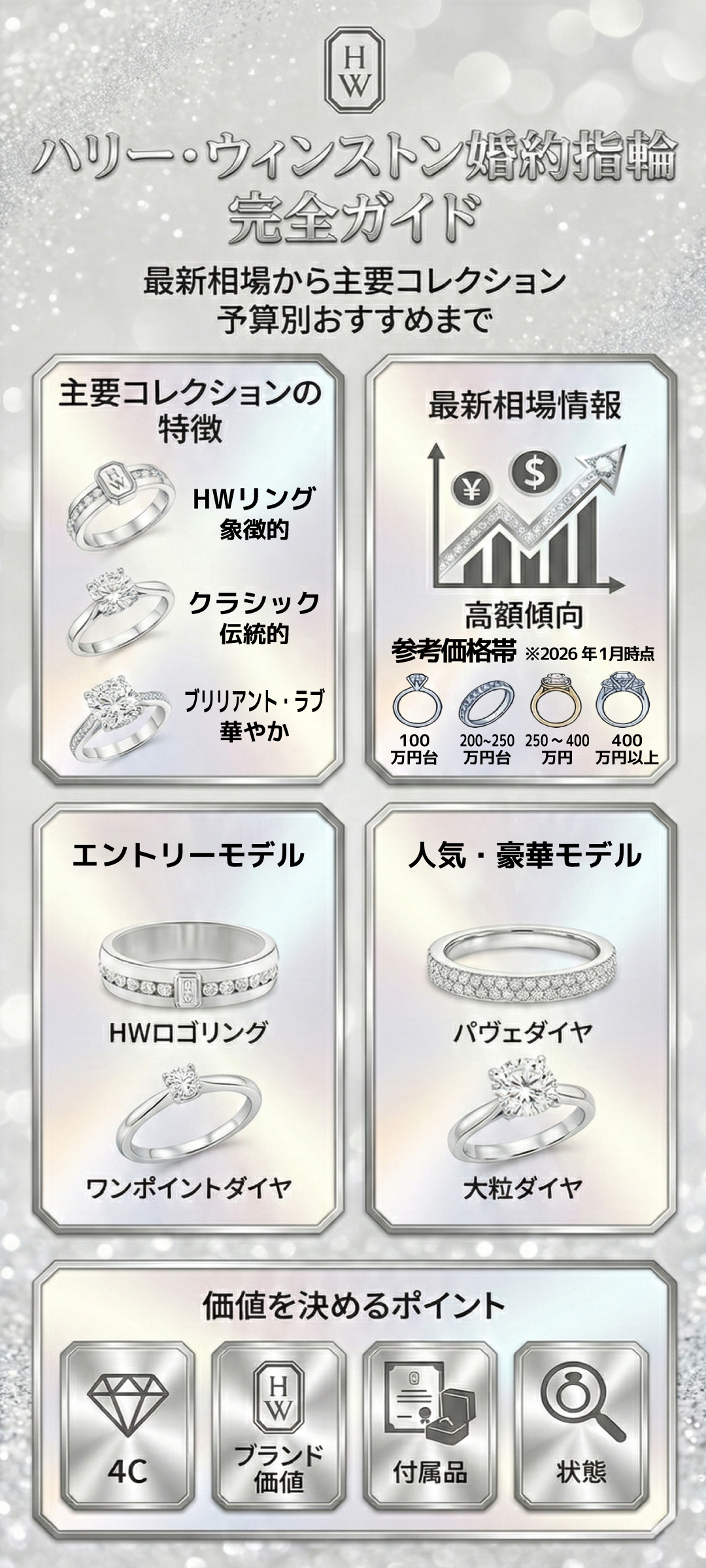 ハリー・ウィンストンの婚約指輪の相場は？主要コレクションと価格帯別おすすめモデルを徹底解説