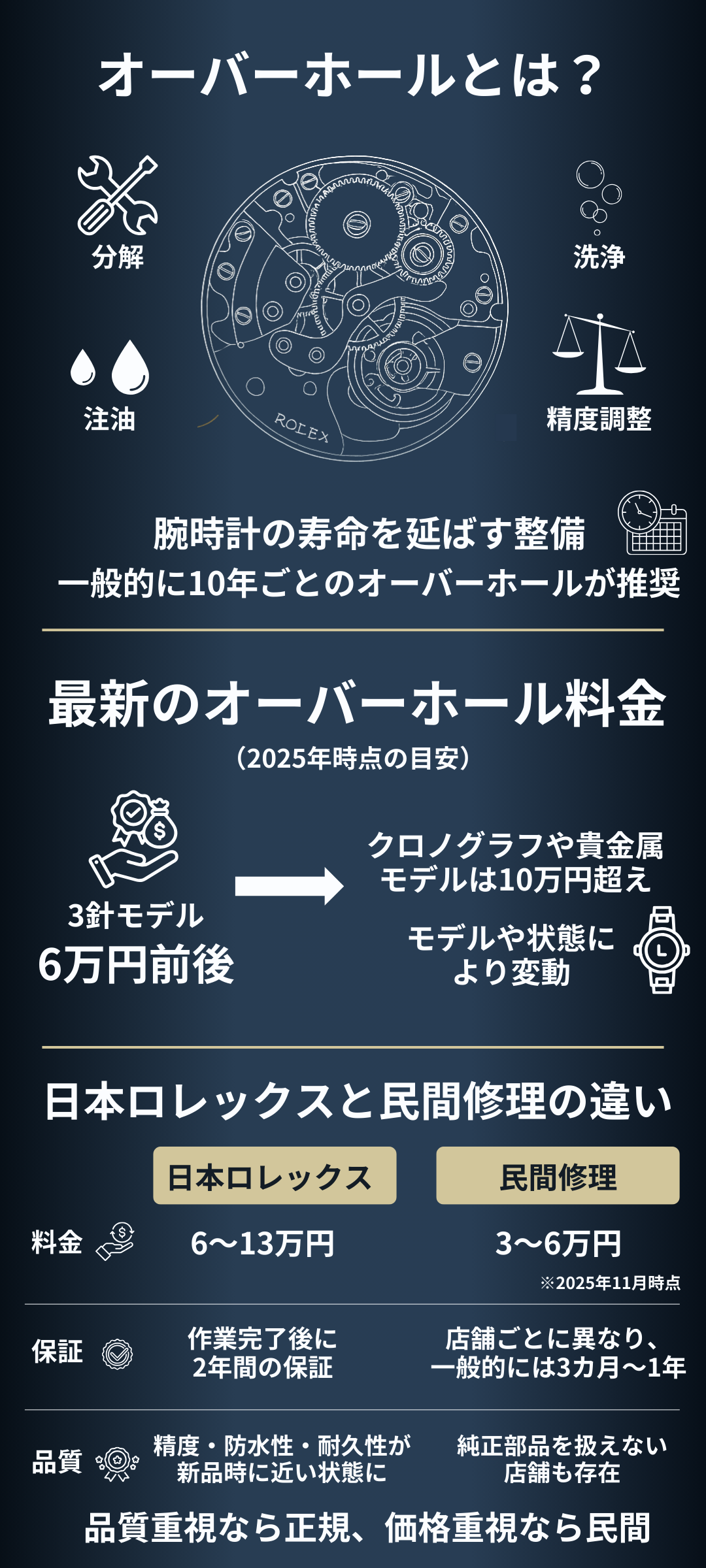 日本ロレックスのオーバーホール料金は値上げした?見積もりの出し方と費用を抑えるコツを解説