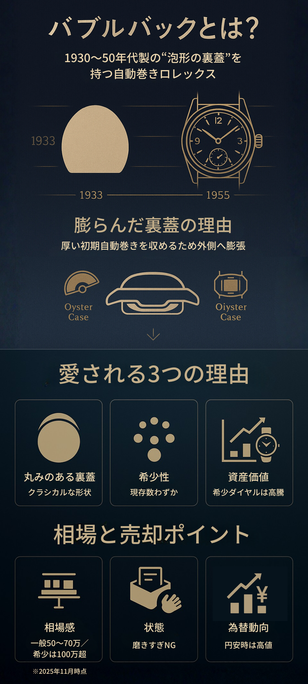 アンティークロレックス「バブルバック」の歴史・特徴・相場を徹底解説