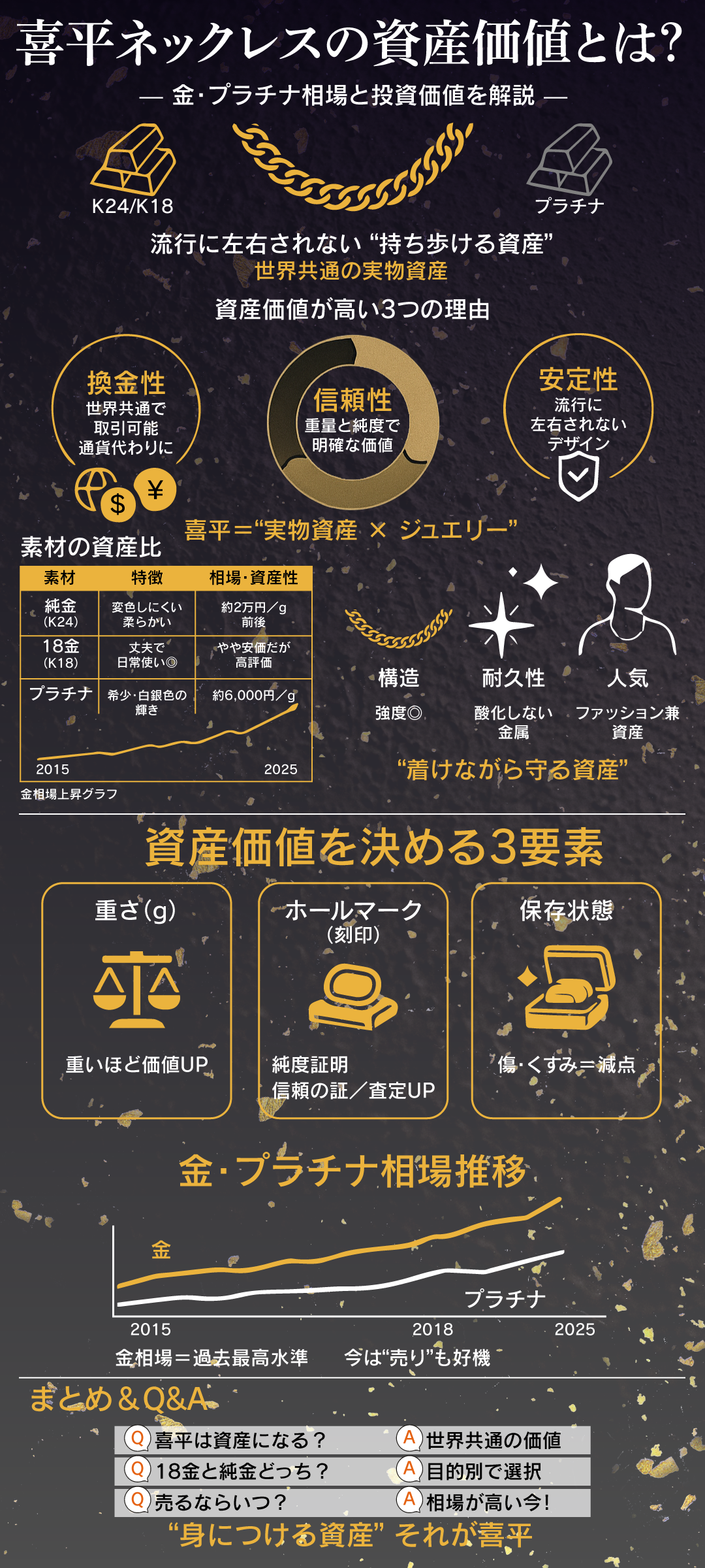 喜平ネックレスの資産価値とは？金（純金・18金）の相場推移と投資・売却のポイント