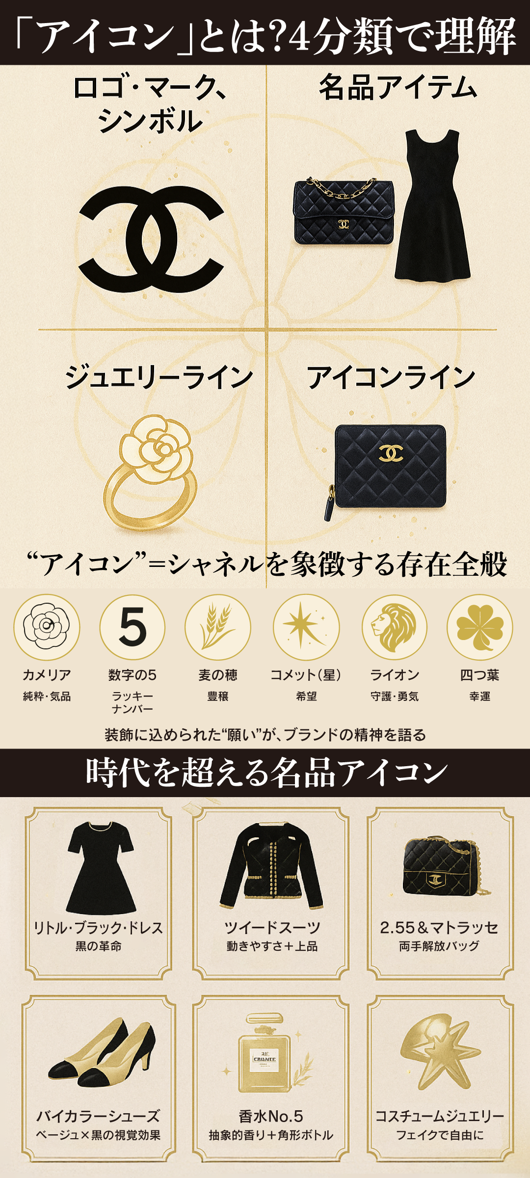 シャネルのアイコンとは？ロゴの意味・名品・ジュエリー3大ラインを徹底解説