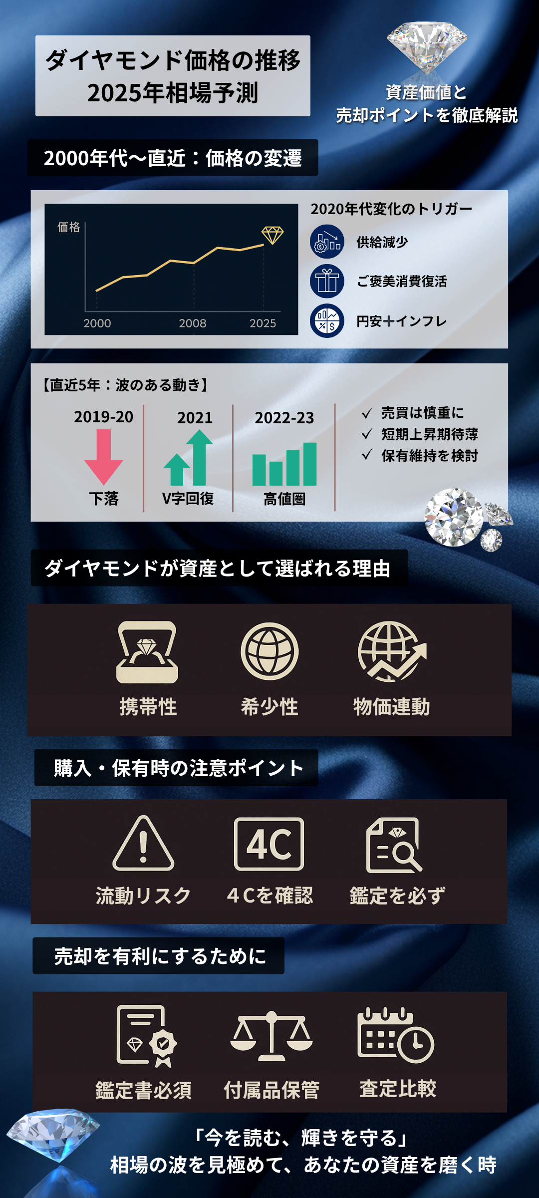 ダイヤモンド価格の推移と2025年相場予測｜資産価値と売却ポイントを徹底解説