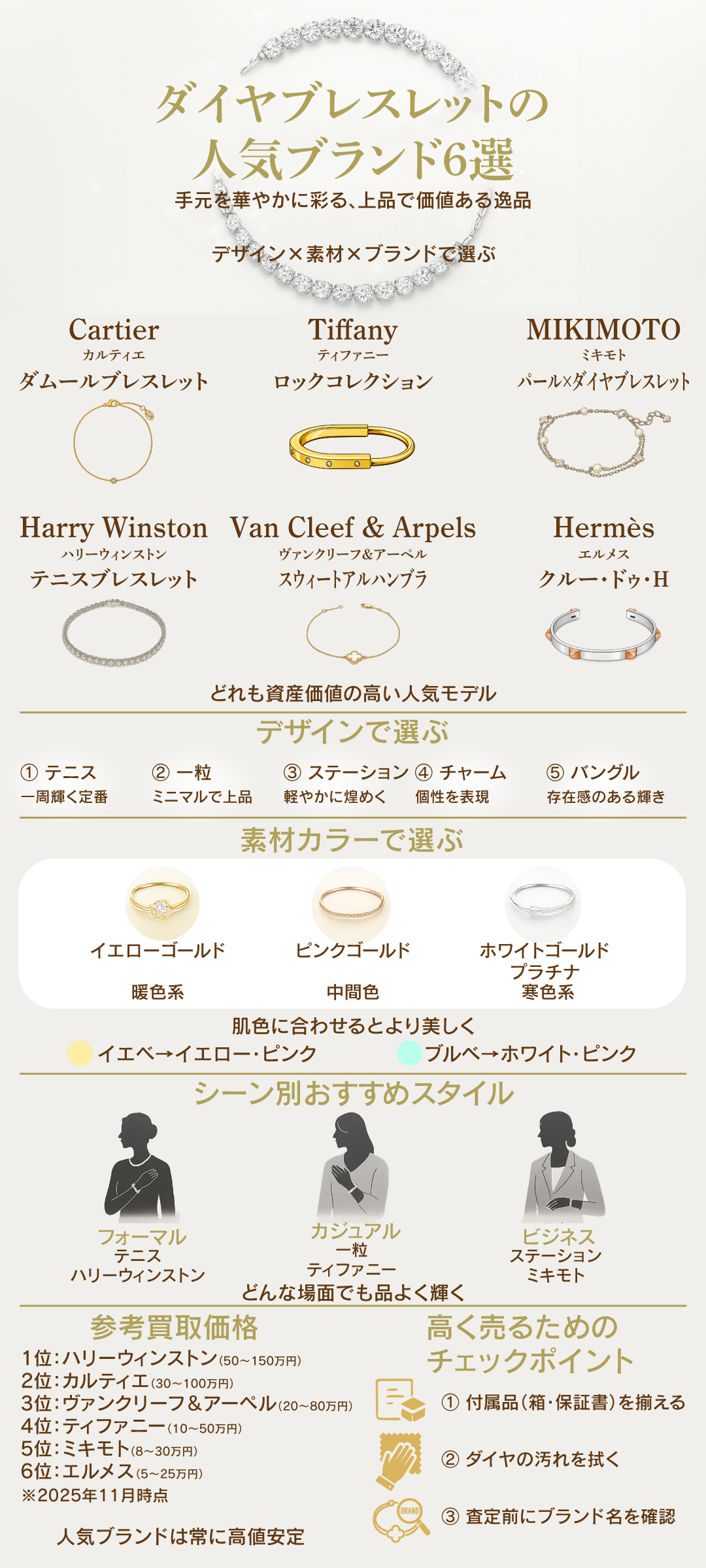 ダイヤモンドブレスレットの人気ブランド6選|種類・買取相場まで徹底解説