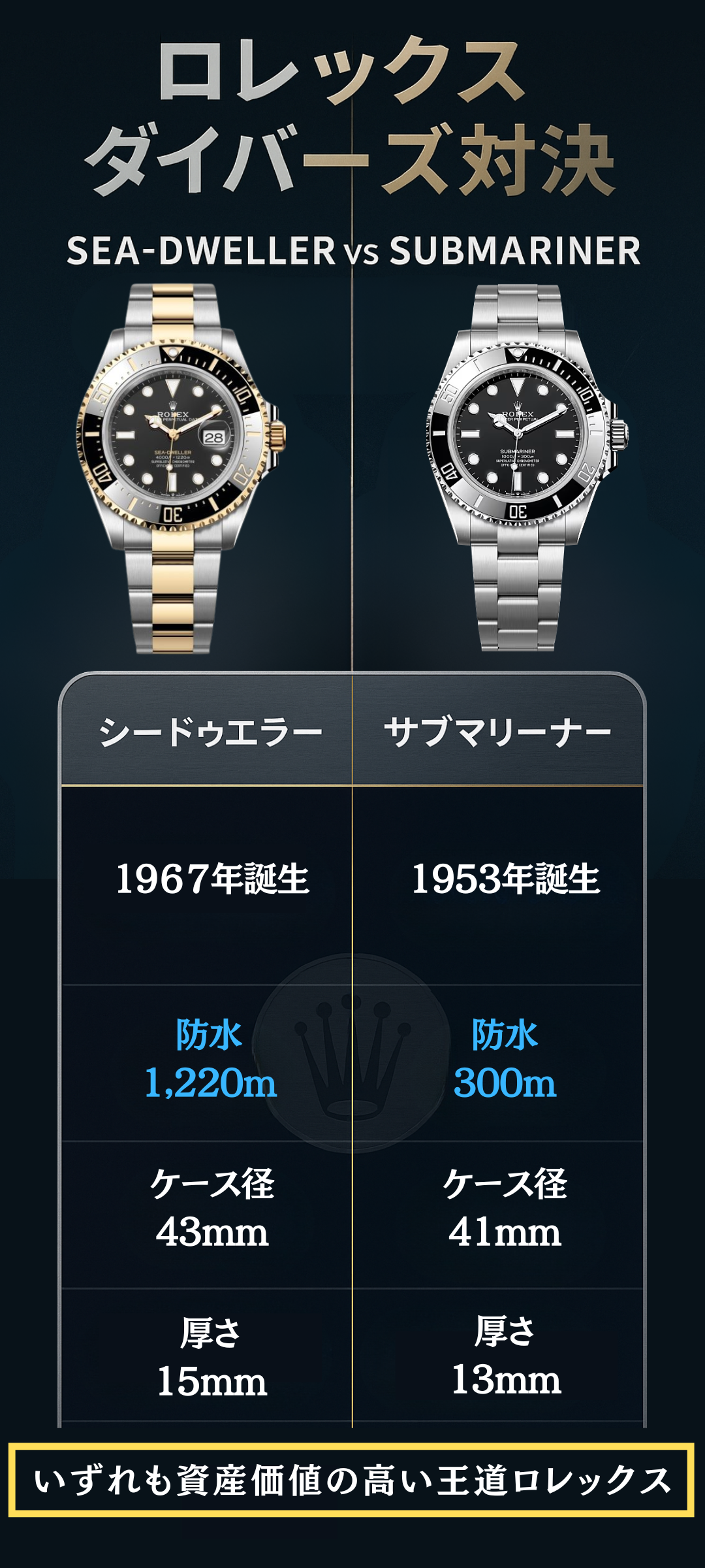 ロレックス「シードゥエラー」と「サブマリーナー」の違いとは？人気モデルや買取のポイントまで解説