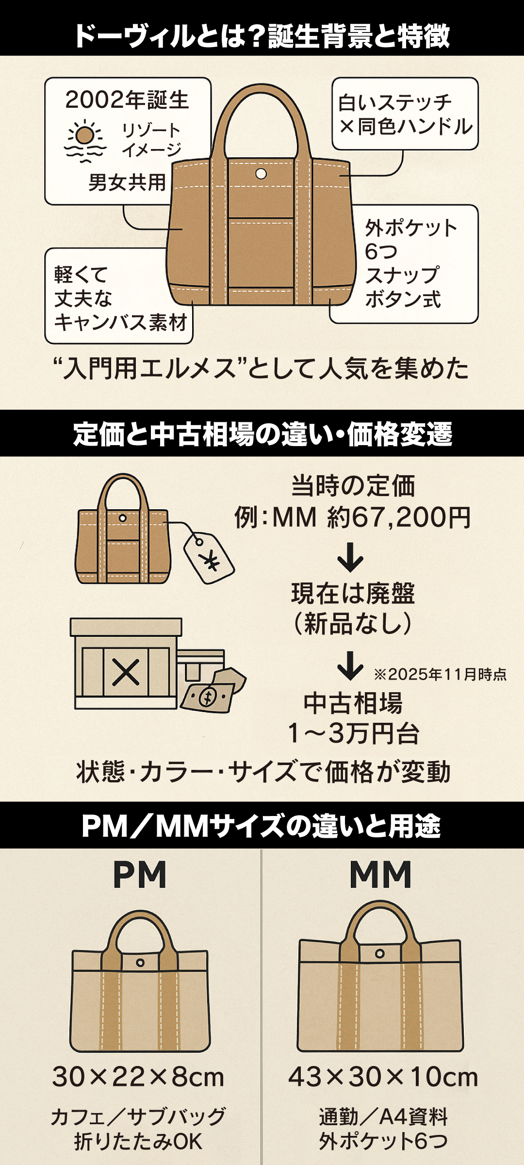 エルメス「ドーヴィル」の定価はいくら？中古相場・サイズ・フールトゥとの違いまで徹底解説