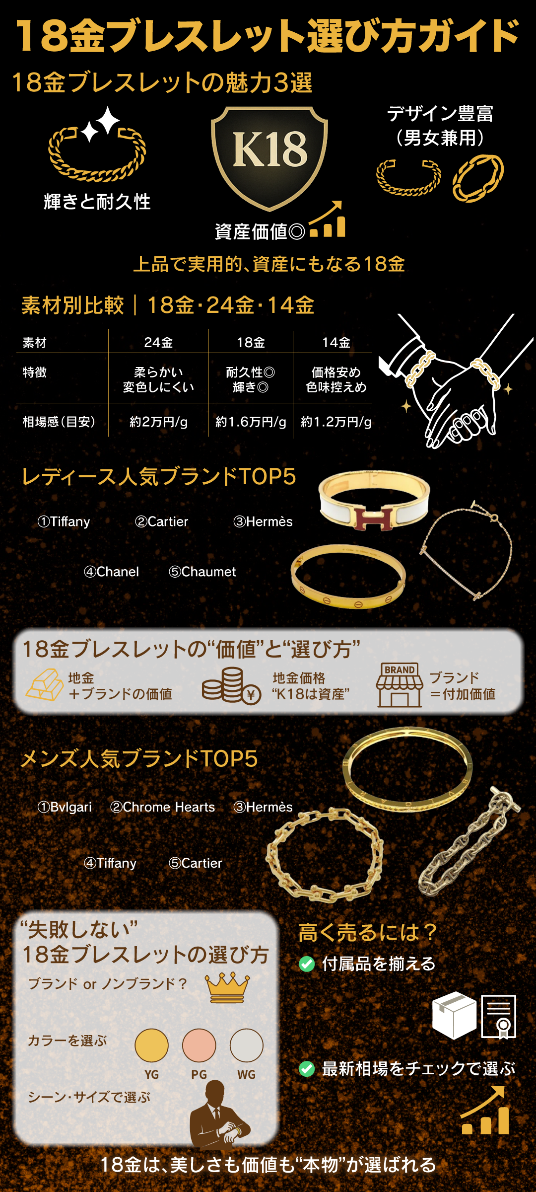 18金ブレスレットはどのブランドが人気？レディース向けのおすすめモデルと選び方ガイド