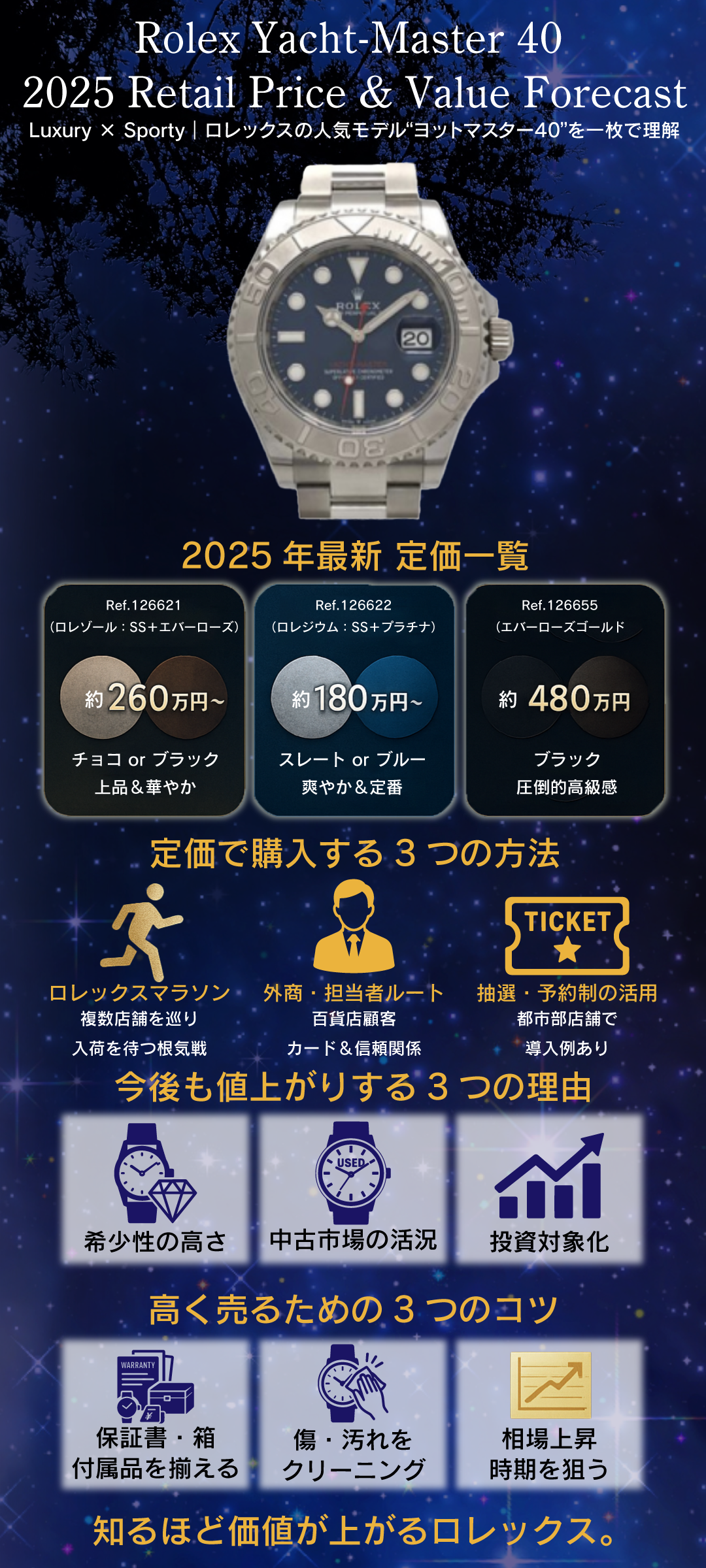 【2025年最新】ロレックス ヨットマスター40の定価と今後の値上がり予測