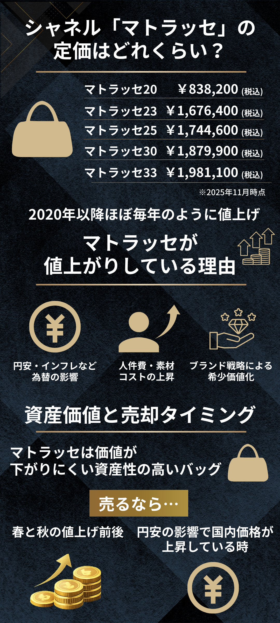シャネルの人気バッグ マトラッセの定価はいくら？値上がり要因と売却タイミングを解説