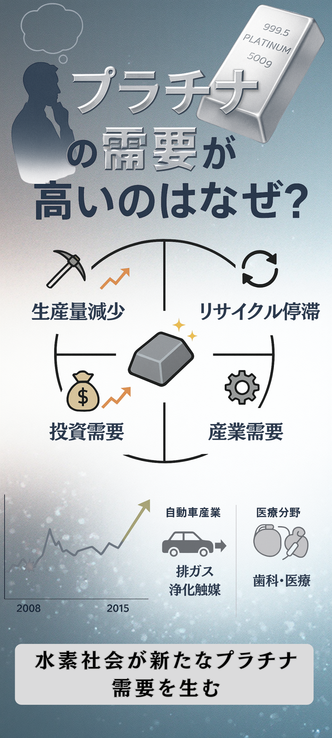 プラチナの需要が高いのはなぜ?価格が上がっている理由や売り時も解説