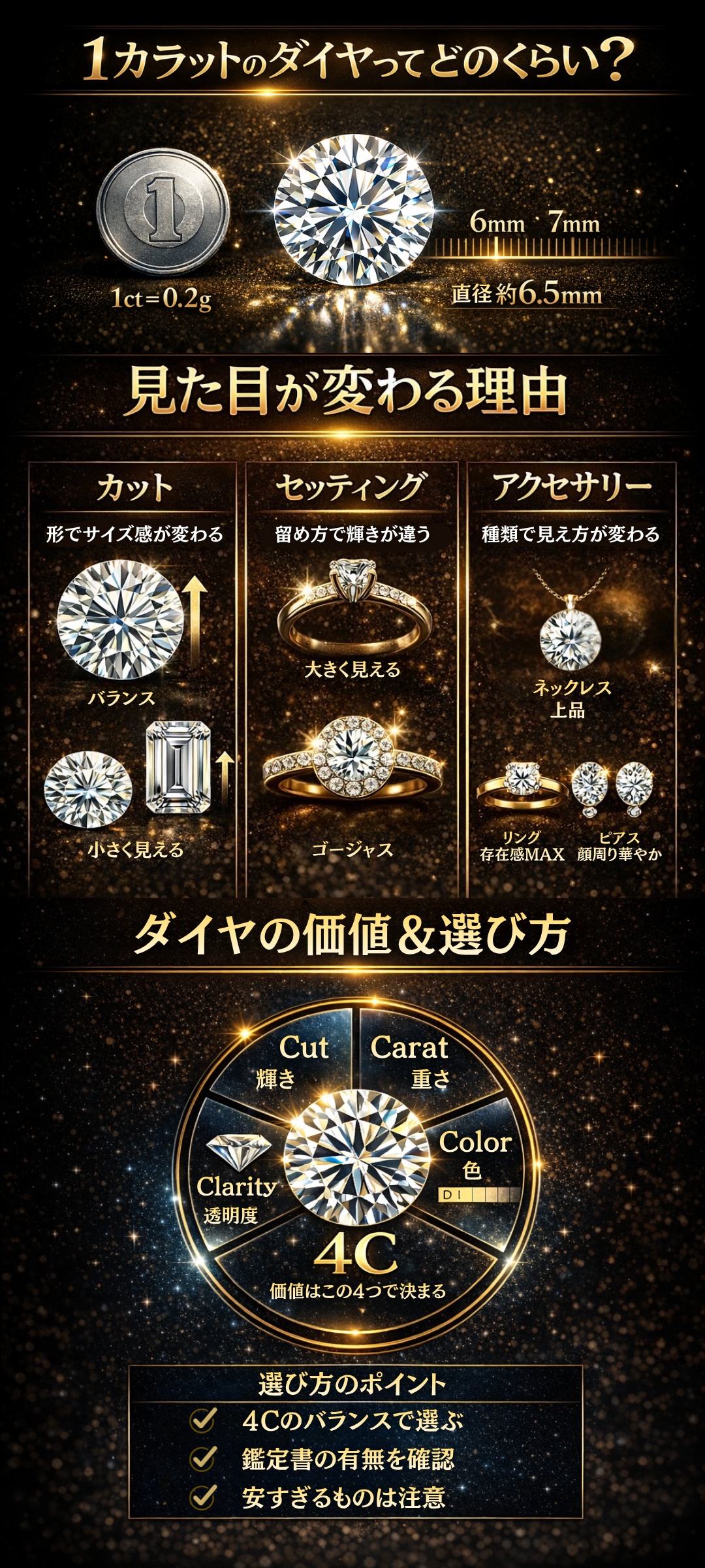 1カラットのダイヤモンドはどのくらい大きい？サイズ感・価格相場・選び方を徹底解説