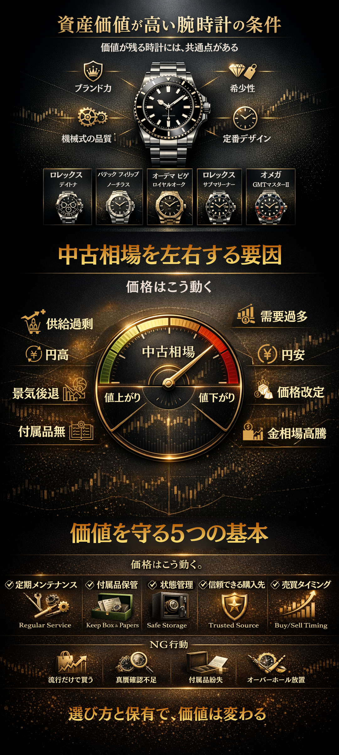 腕時計の資産価値が高いブランドランキングをご紹介！各種モデルについても解説