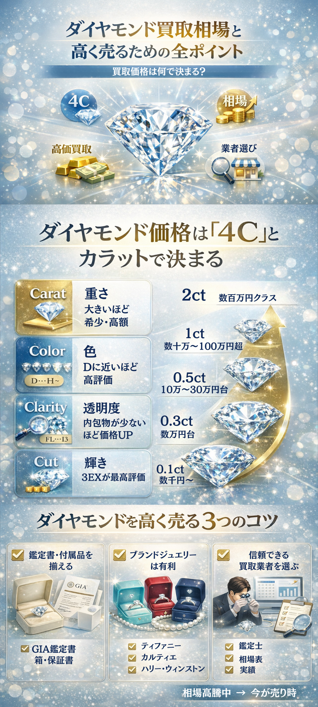 ダイヤモンドの買取相場と高く売るコツを解説!価格を左右するポイントも