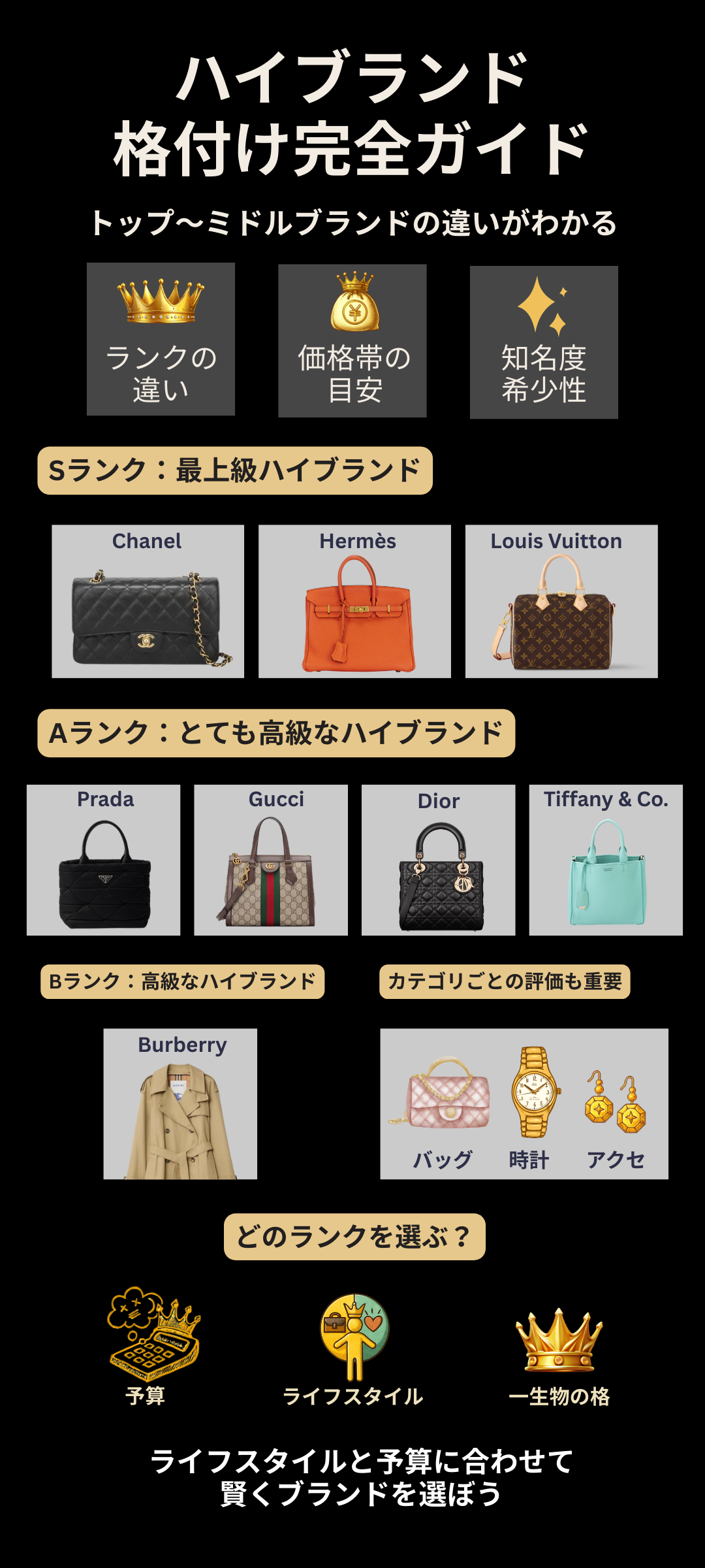 ハイブランドのランク分け・格付け完全ガイド!トップブランドからミドルブランドまで徹底解説