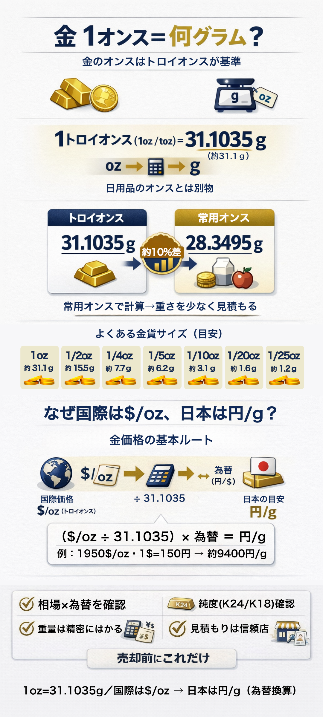 金1オンスは何グラム？価格の目安や常用オンスとの違いについて解説