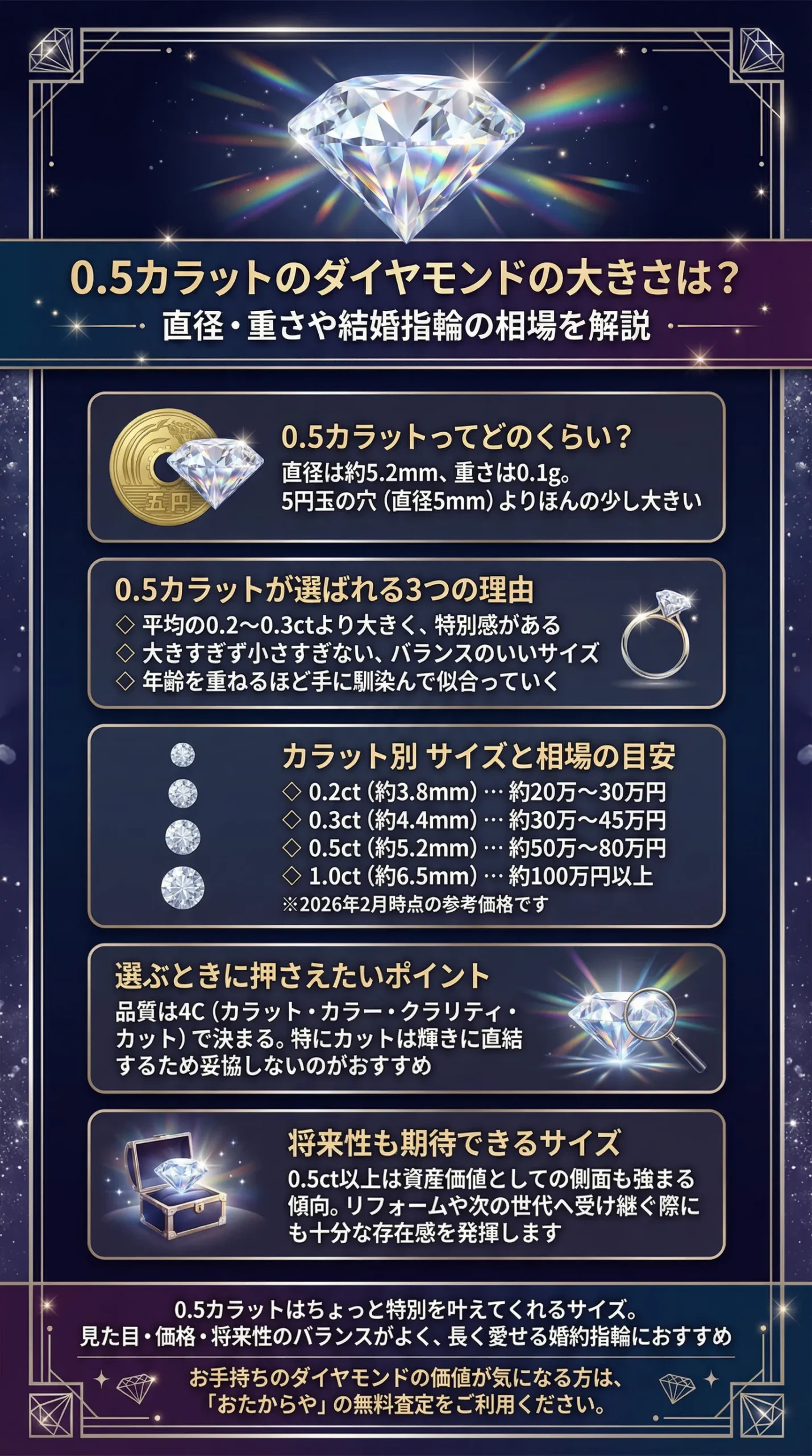 0.5カラットのダイヤモンドの大きさは？直径・重さや結婚指輪の相場を解説