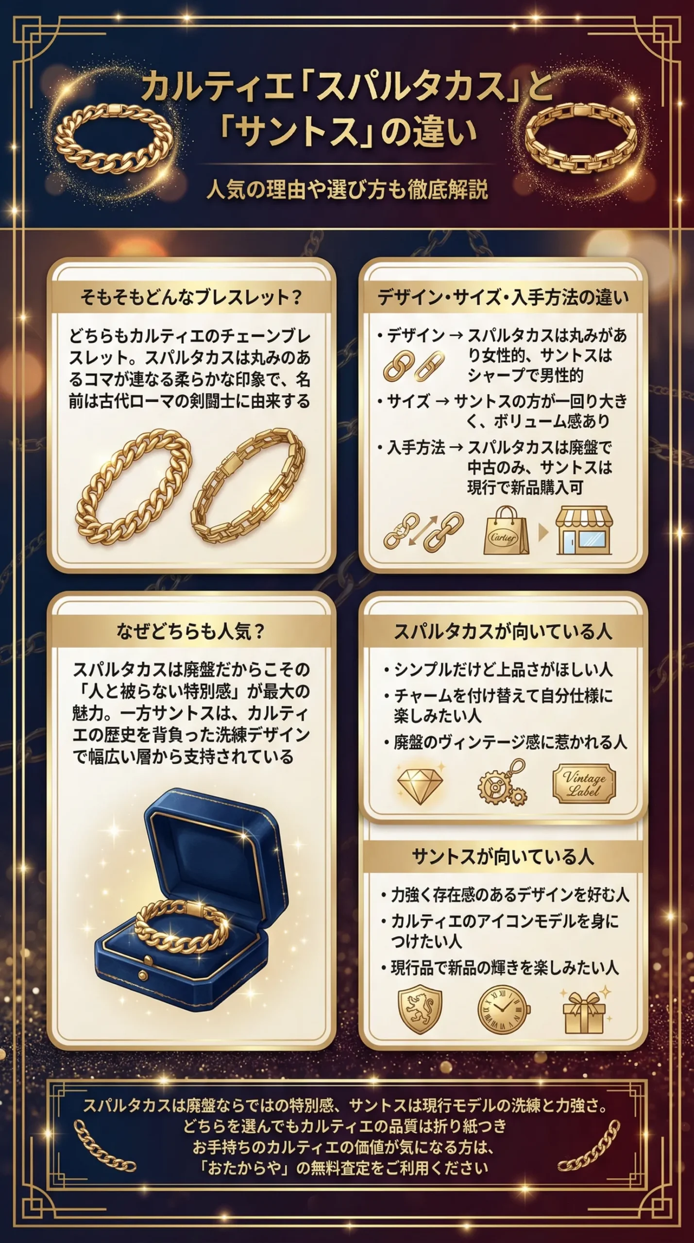 カルティエ「スパルタカス」と「サントス」の違いとは？人気の理由や選び方も徹底解説