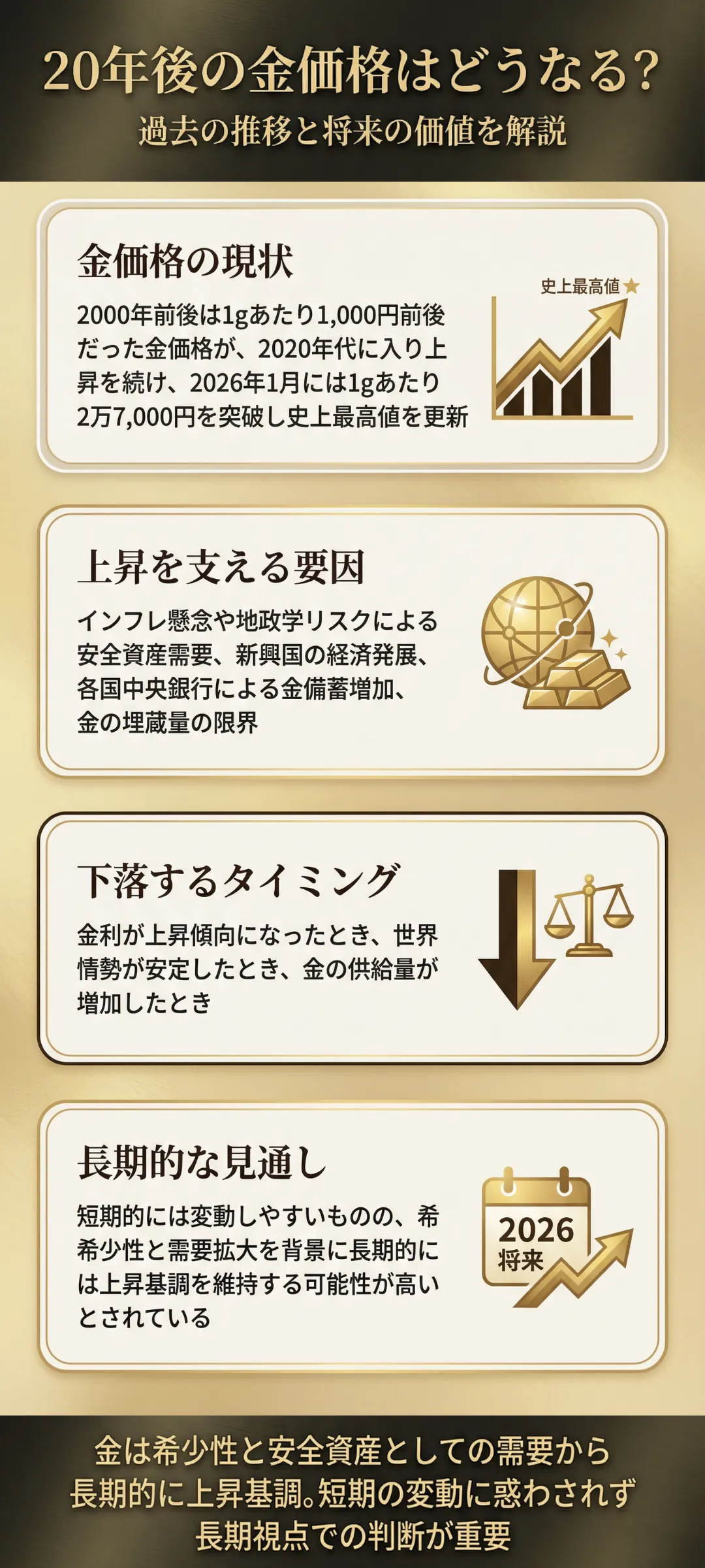 20年後の金価格は上昇するの？過去の指標をもとに将来の価値を予想！