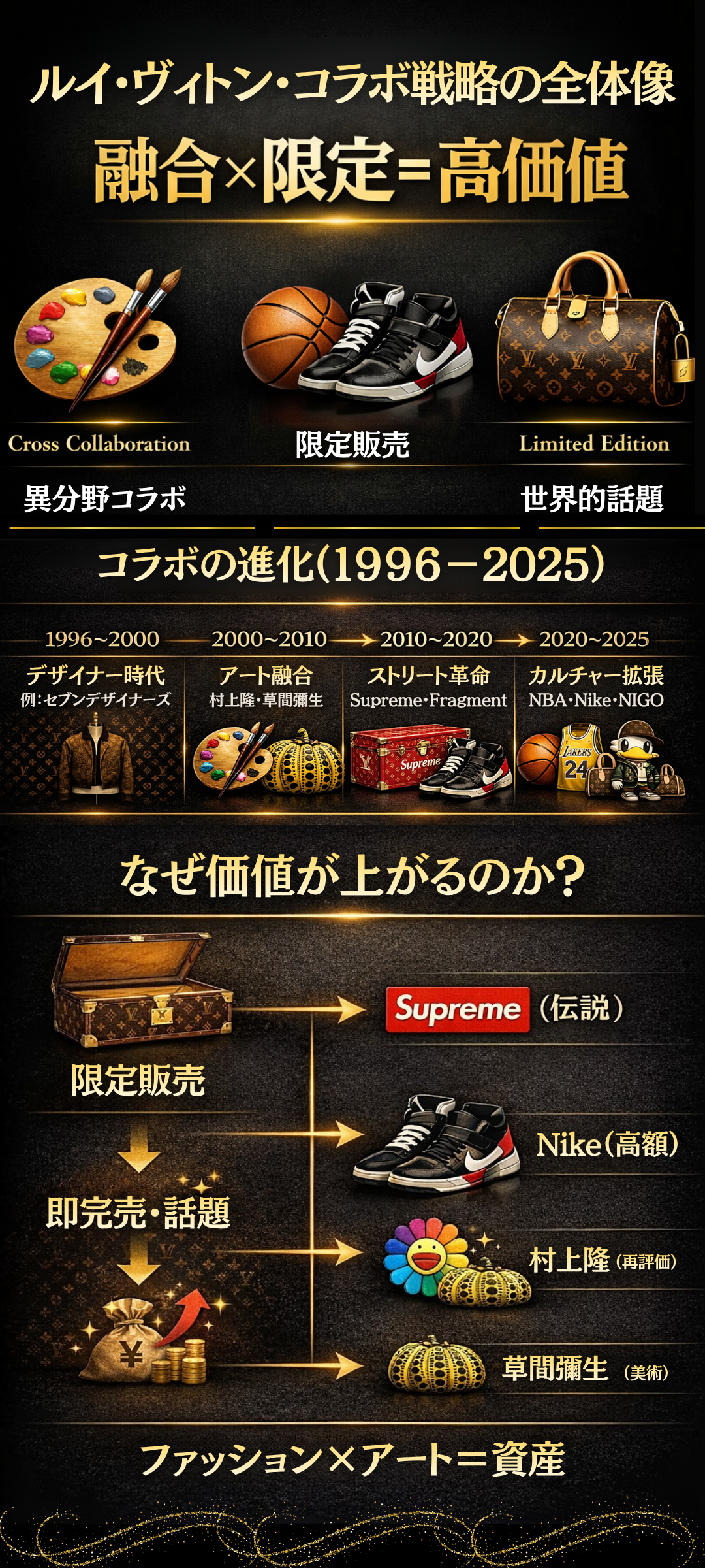 2025年最新版】ルイヴィトンの歴代コラボを一覧で紹介！希少価値の高い人気モデルも