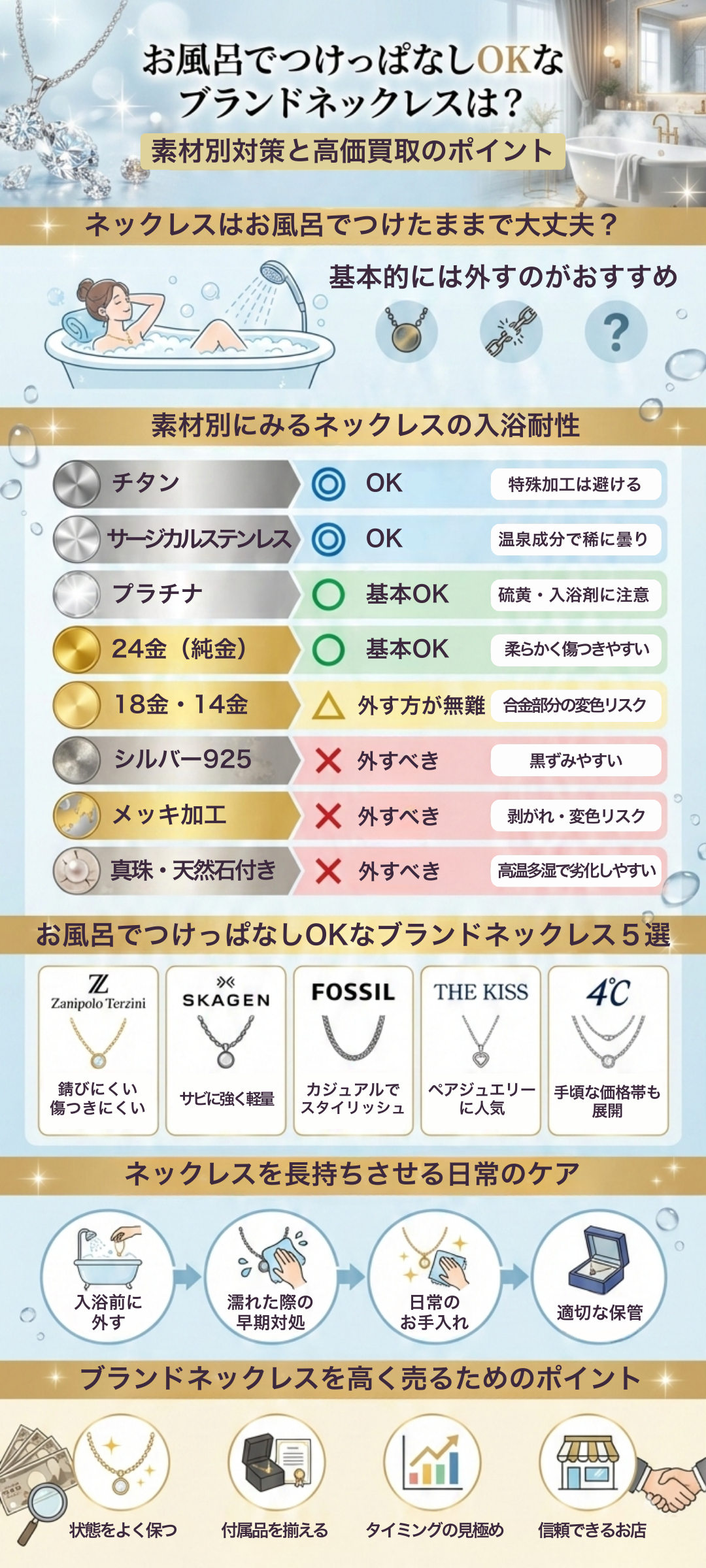 お風呂でつけっぱなしOKなブランドネックレスをご紹介!素材別対策と高価買取のポイントも解説