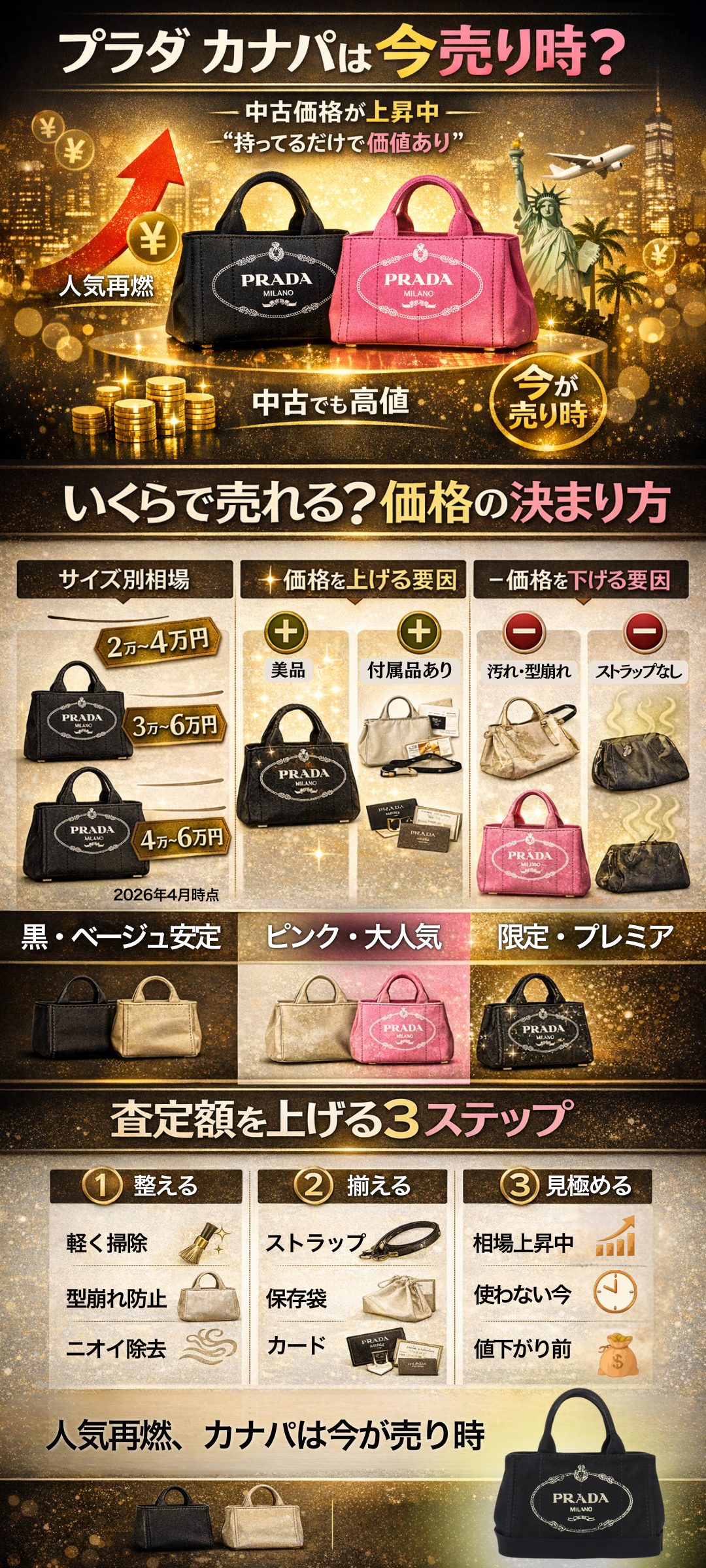 プラダ カナパの人気が再燃？中古価格と高く売るコツ、本物と偽物の見分け方も紹介