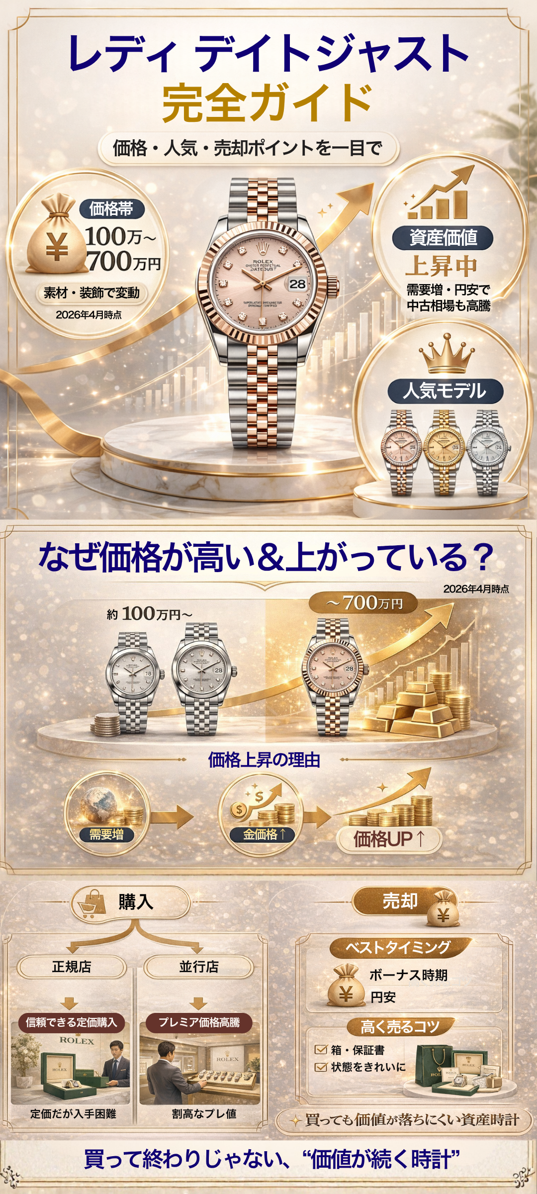 ロレックス「レディ デイトジャスト」の定価はいくら？人気モデルや売却時のポイントも解説