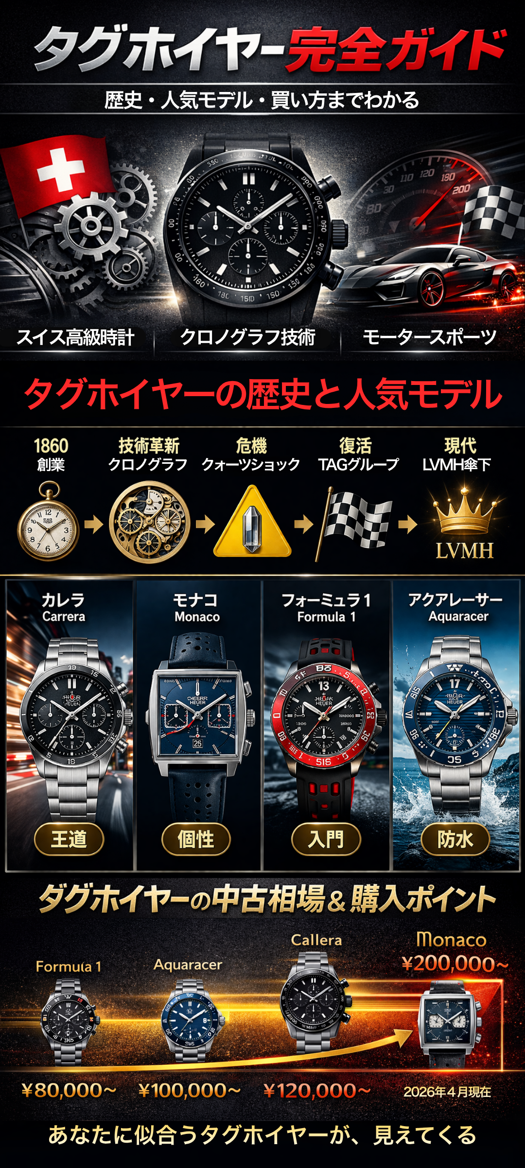 タグホイヤーの歴史を徹底解説!各モデルの中古相場や購入時のポイントもご紹介