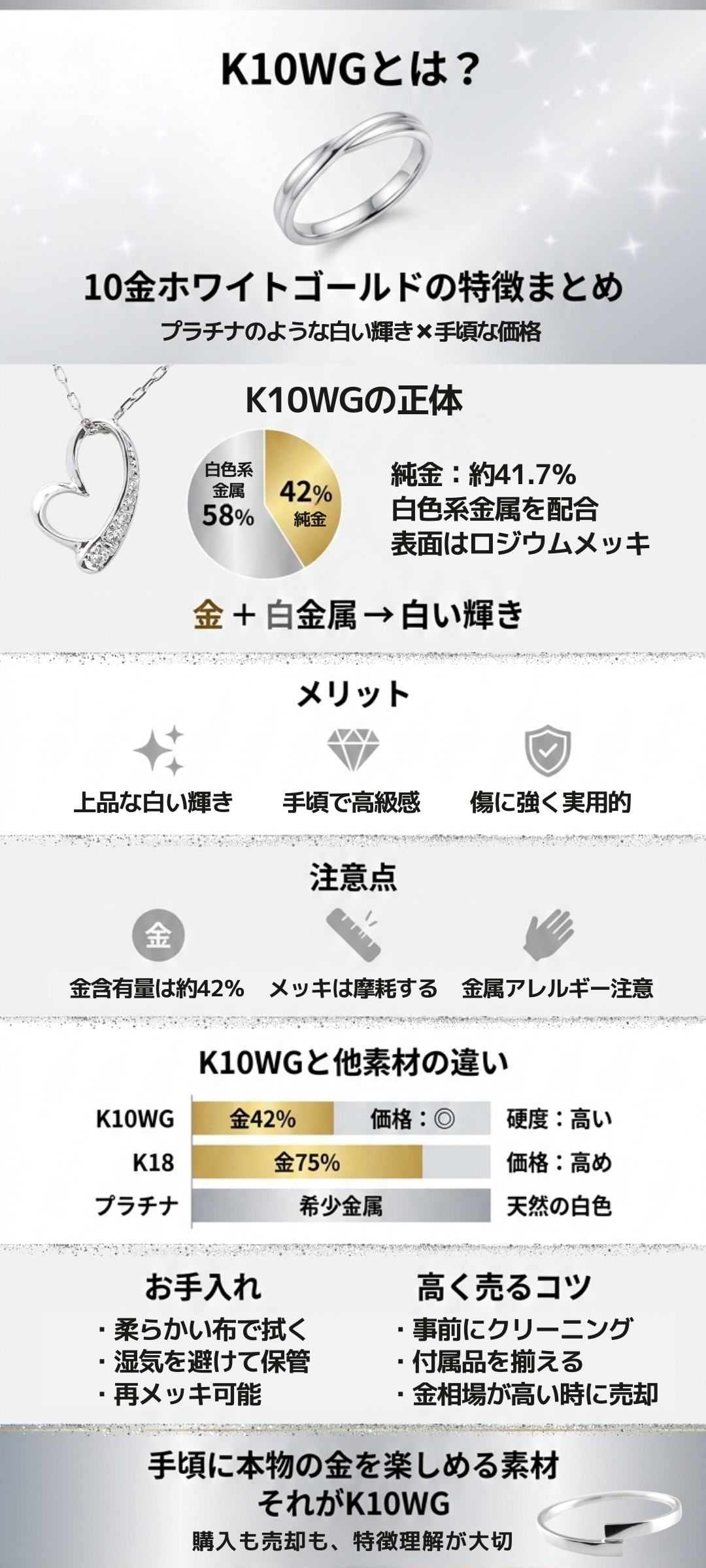 K10WGとは?10金ホワイトゴールドの特徴・価値・買取のポイントを徹底解説