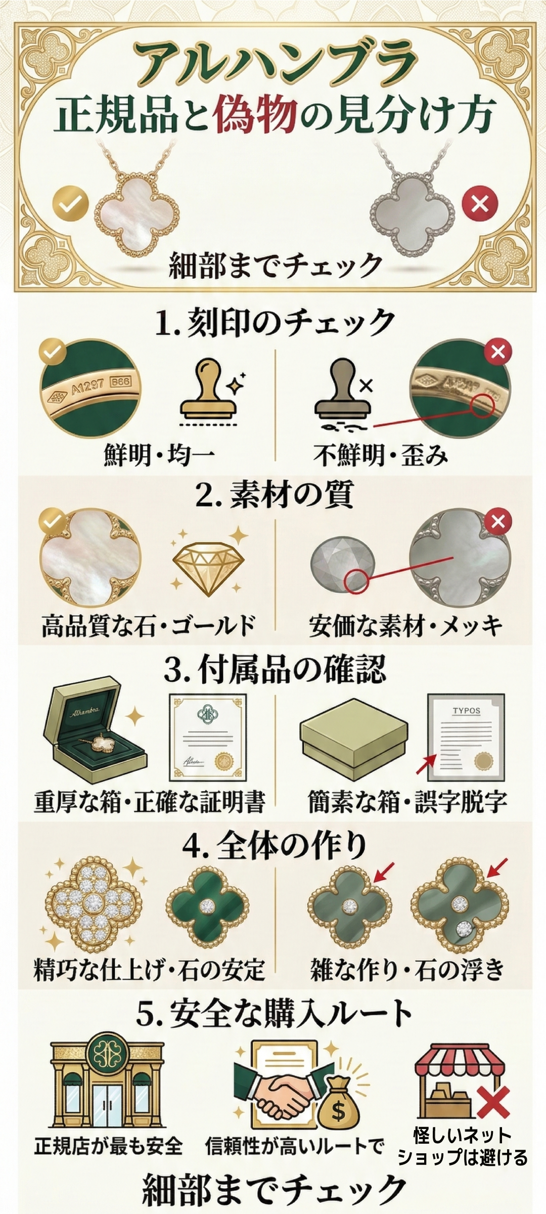 ヴァンクリーフ&アーペルの「アルハンブラ」のスーパーコピー（偽物）の見分け方とは？