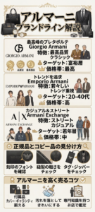 アルマーニの種類とラインの違いとは？ジョルジオ・エンポリオ・エクスチェンジの特徴と選び方を徹底解説