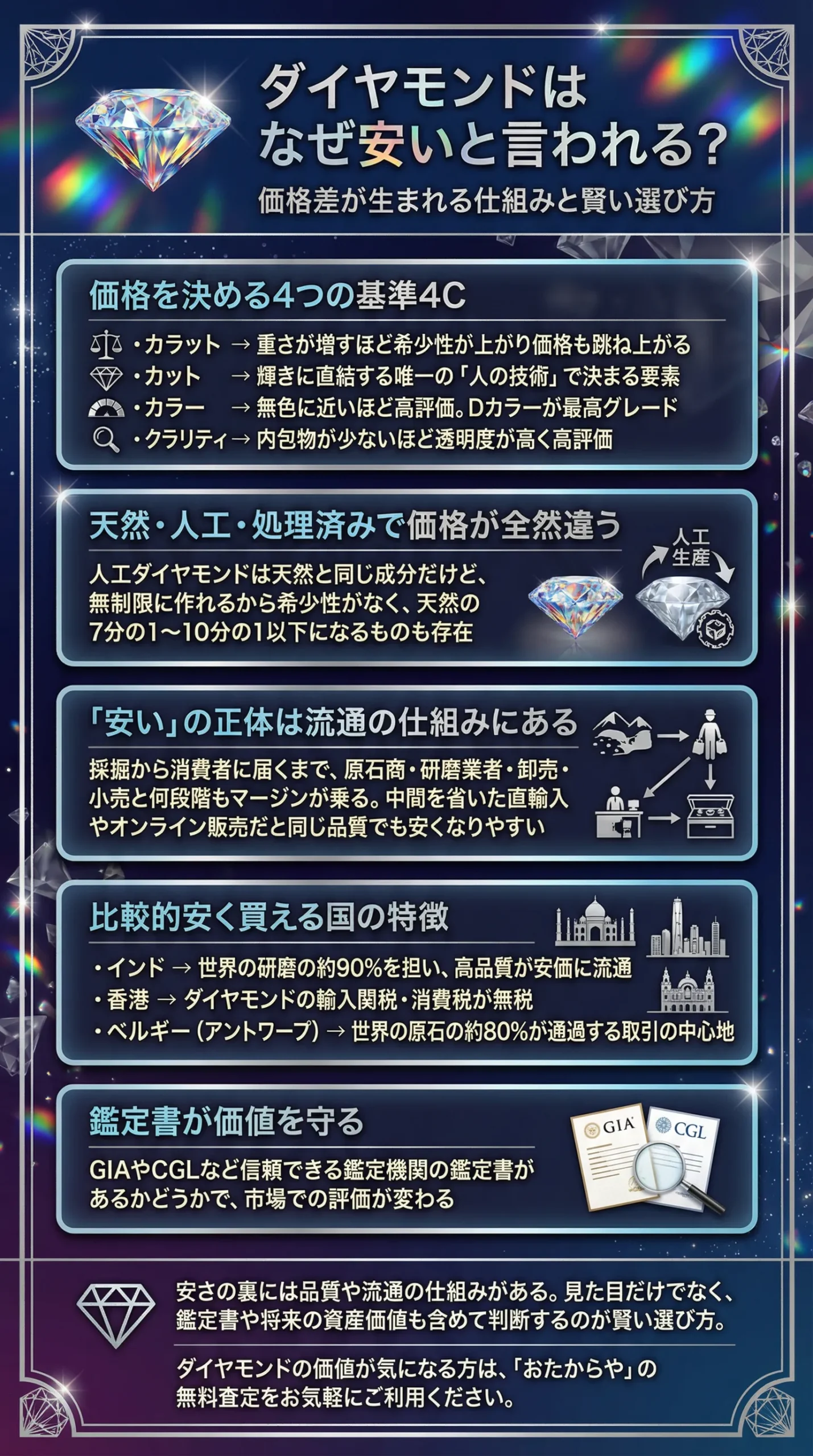 ダイヤモンドはなぜ安いと言われるのか？ダイヤモンドが比較的安いブランドや国を紹介