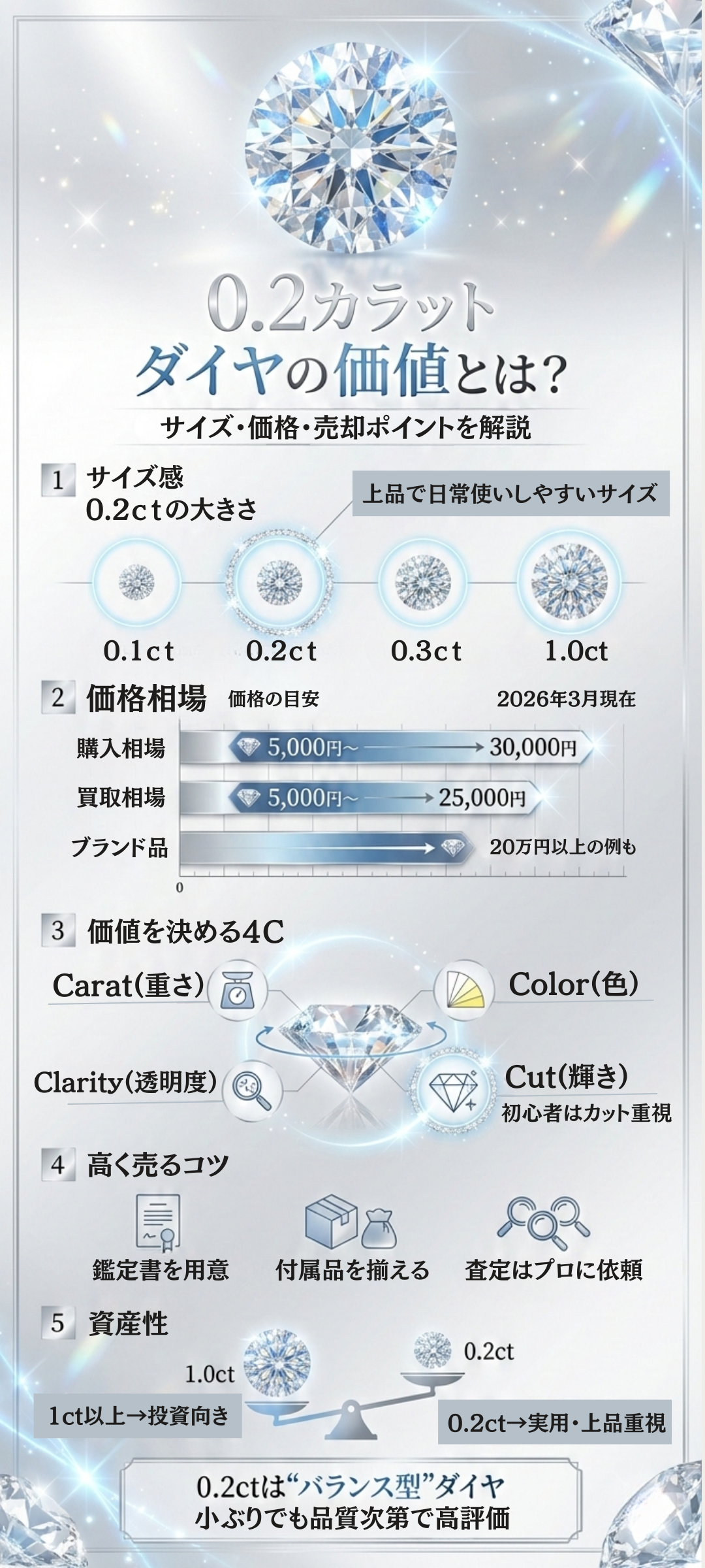 ダイヤモンド0.2カラットの値段相場とサイズ感とは？買取価格や売却のコツも徹底解説