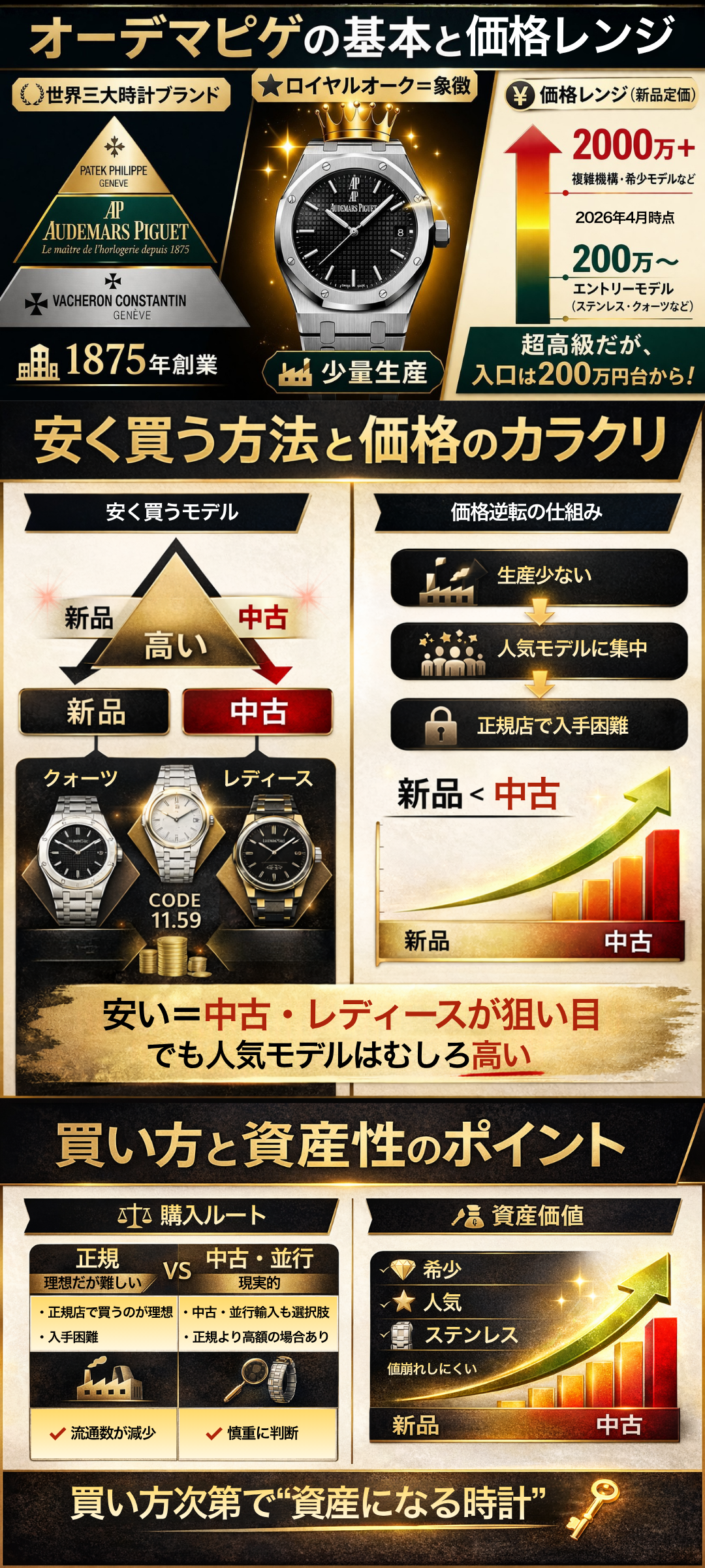 オーデマピゲ（AP）腕時計安いモデルの値段は？レディースモデル・ロイヤルオークの定価や中古も徹底解説