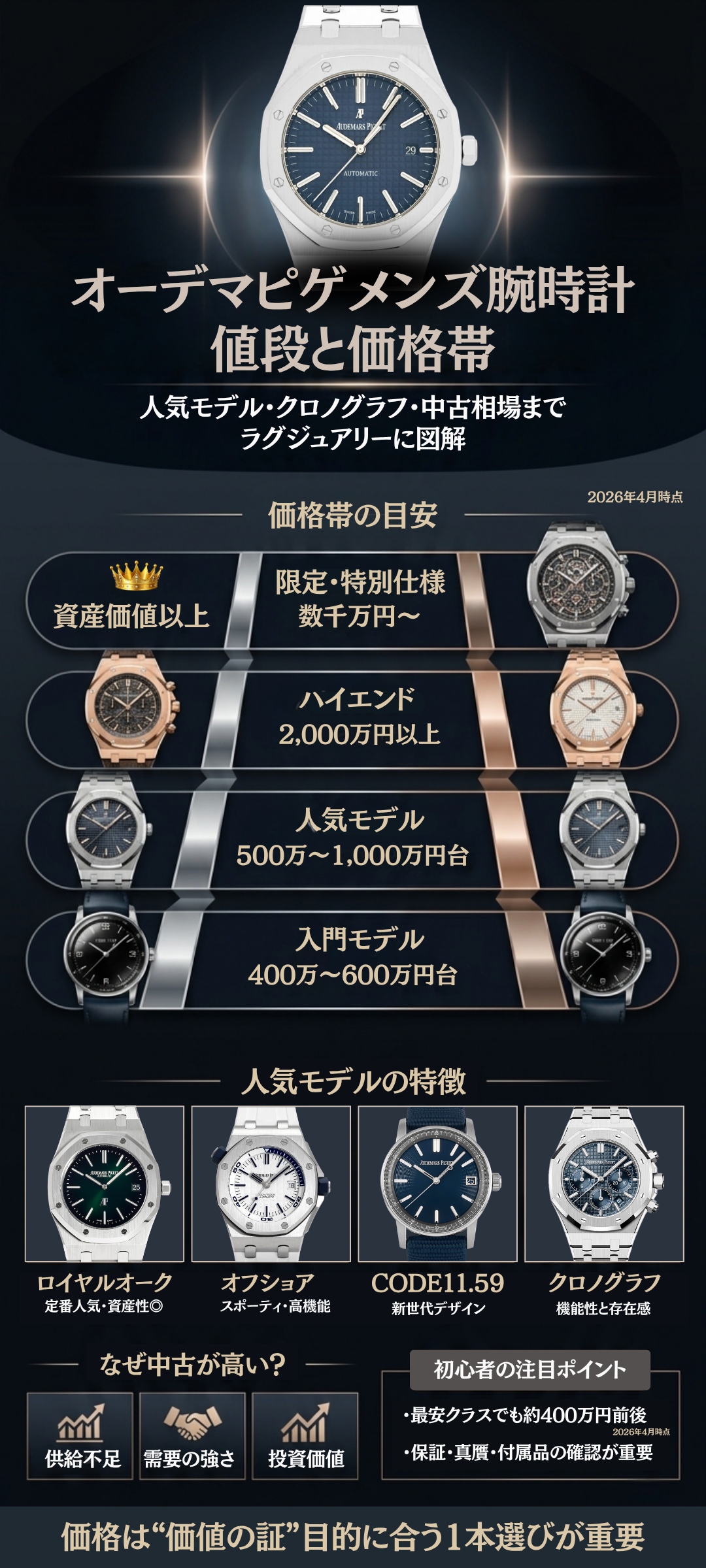 オーデマピゲ（AP）メンズ腕時計の値段と価格帯は？人気の安いモデルやクロノグラフ機能も徹底解説