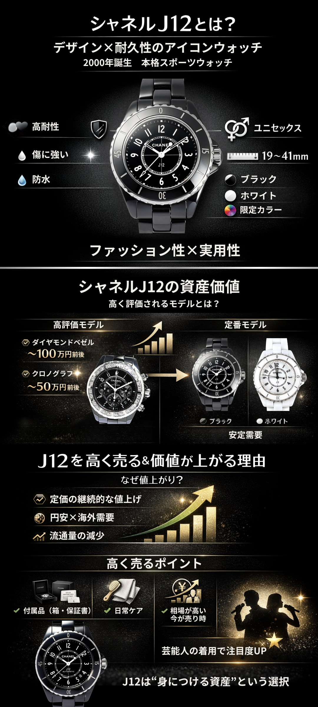 シャネルJ12の資産価値は高い？人気モデルと高く売る方法、愛用芸能人も紹介