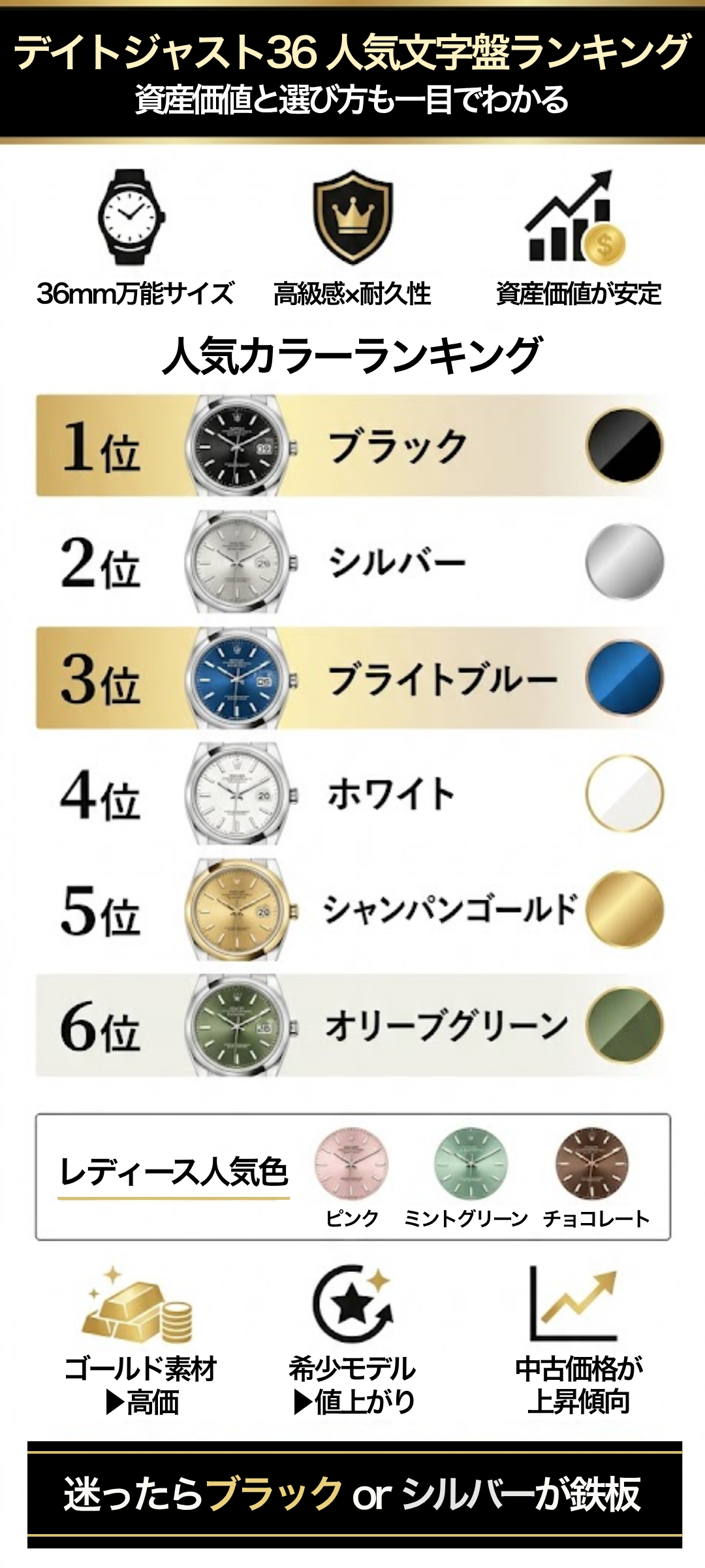 デイトジャスト36の文字盤人気色ランキング｜価格や資産価値・レディースも解説
