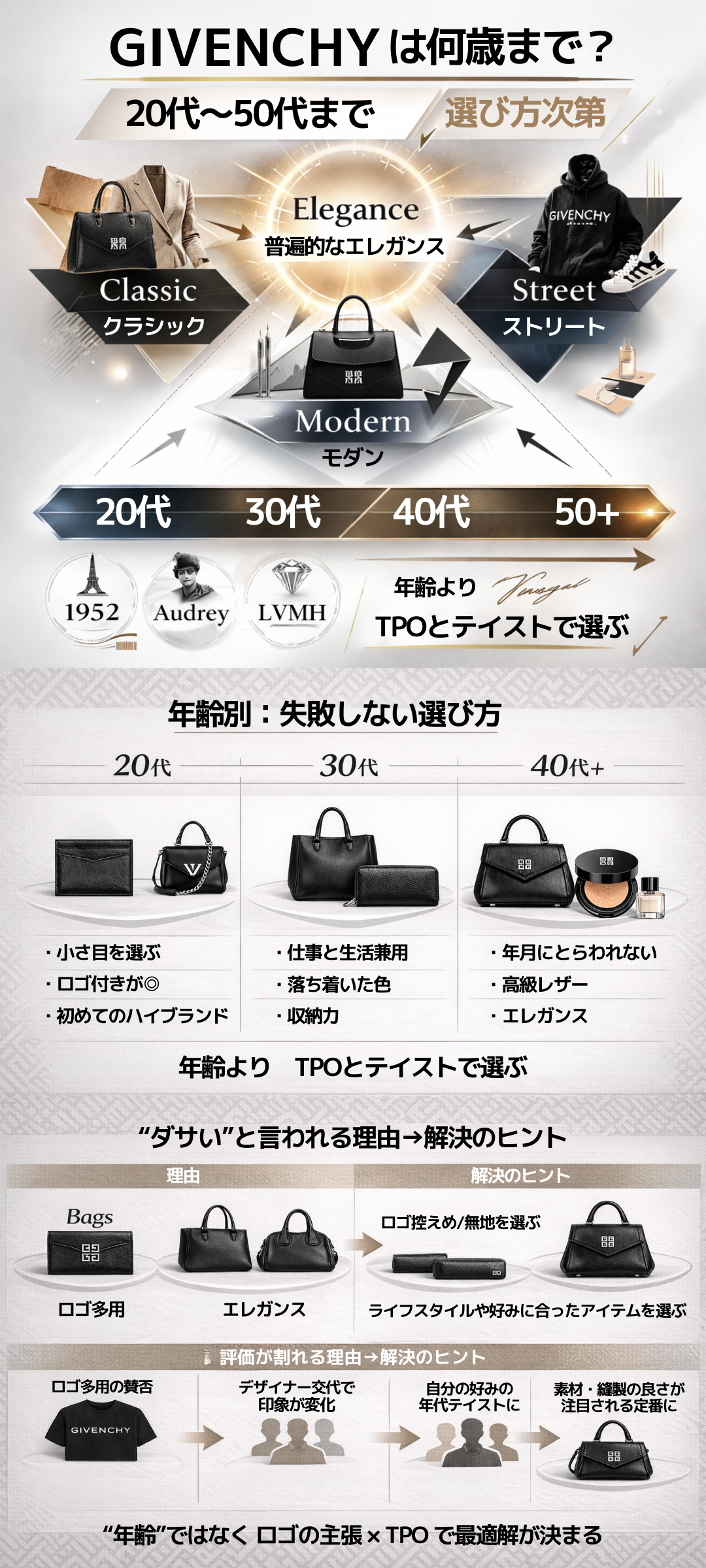 ジバンシィ(Givenchy)の年齢層は?幅広い世代に愛される理由とアイテム別の特徴を解説