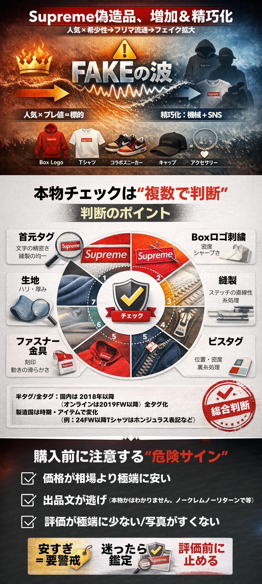 シュプリーム（Supreme）の偽物の見分け方とは？タグや刺繍で真贋を簡単にチェックする方法を紹介