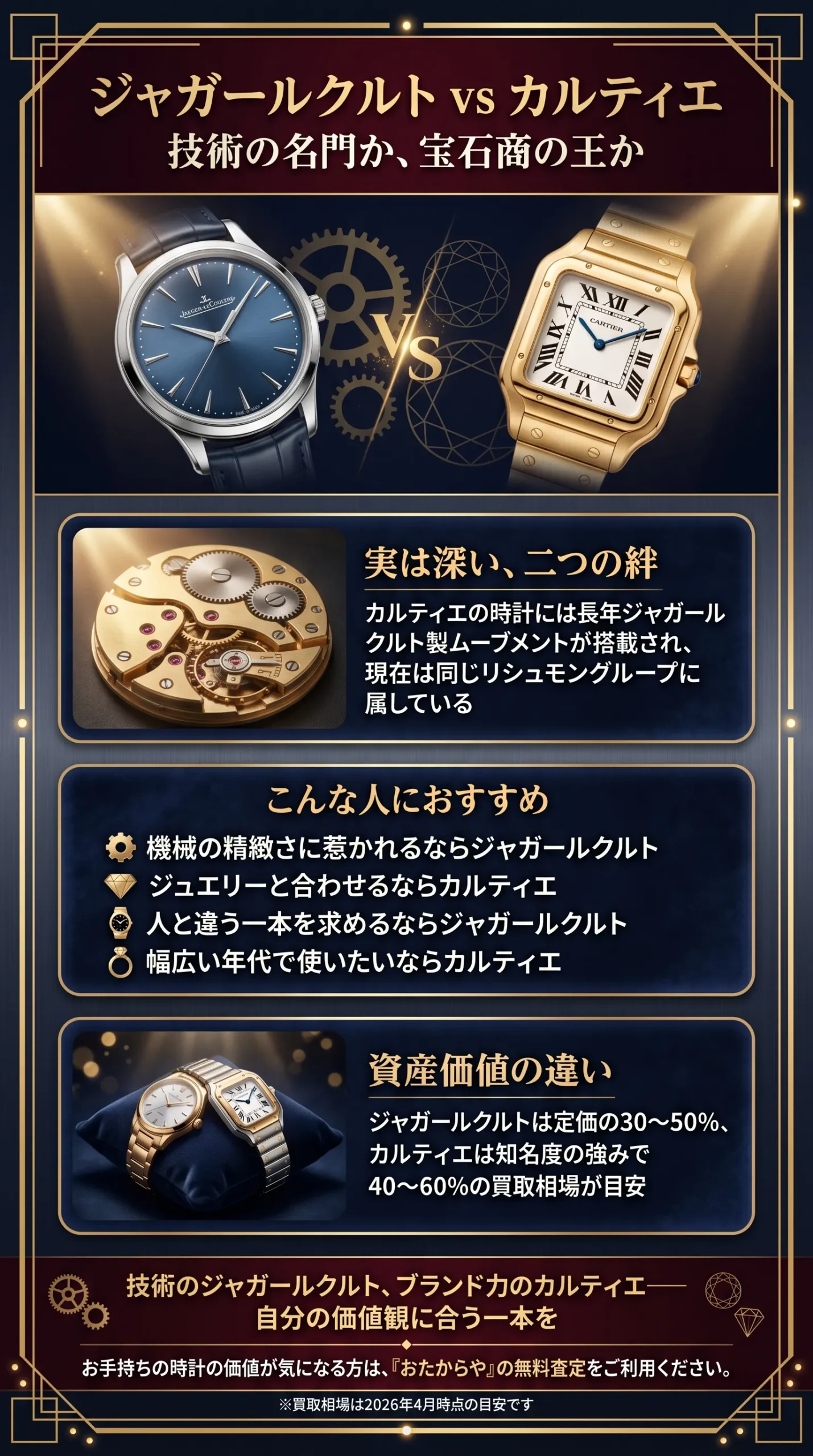 ジャガールクルトとカルティエどっちがおすすめ？選び方のポイントやそれぞれの資産価値について解説