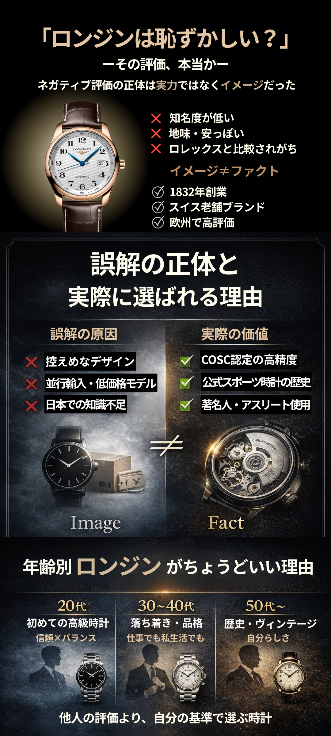 ロンジンの腕時計は恥ずかしい？評価の真相と年齢別おすすめモデル
