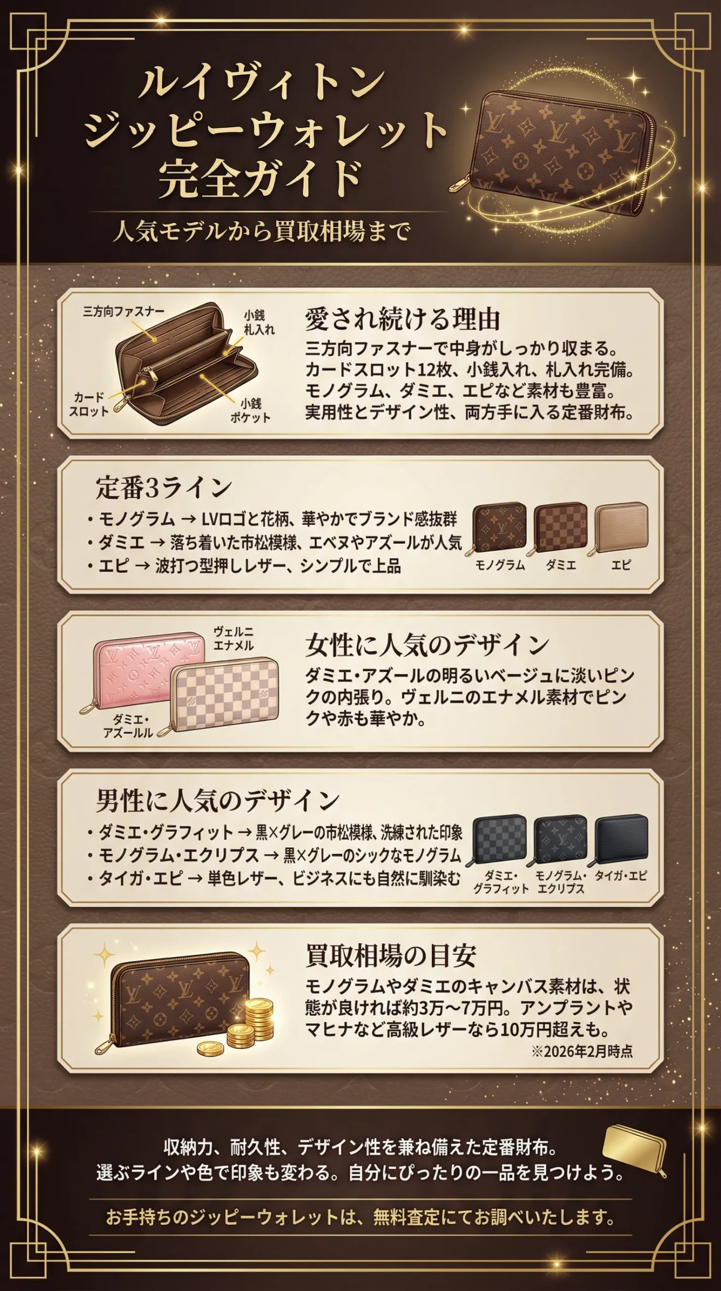 【2025年最新】ルイヴィトン ジッピーウォレットの人気モデルとは？メンズ・レディース別おすすめ、買取相場まで網羅