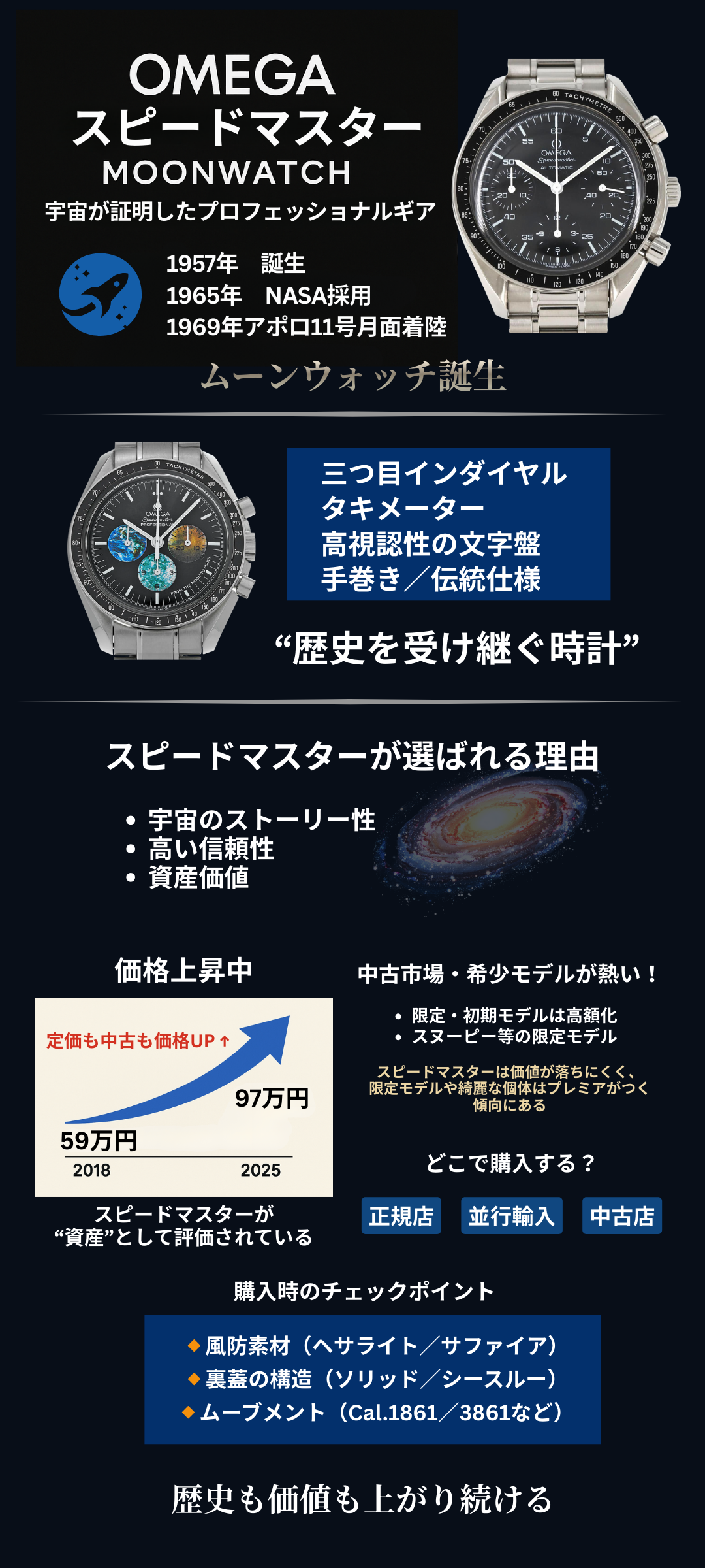 オメガのスピードマスターの値上がりが止まらない!買取相場への影響も解説